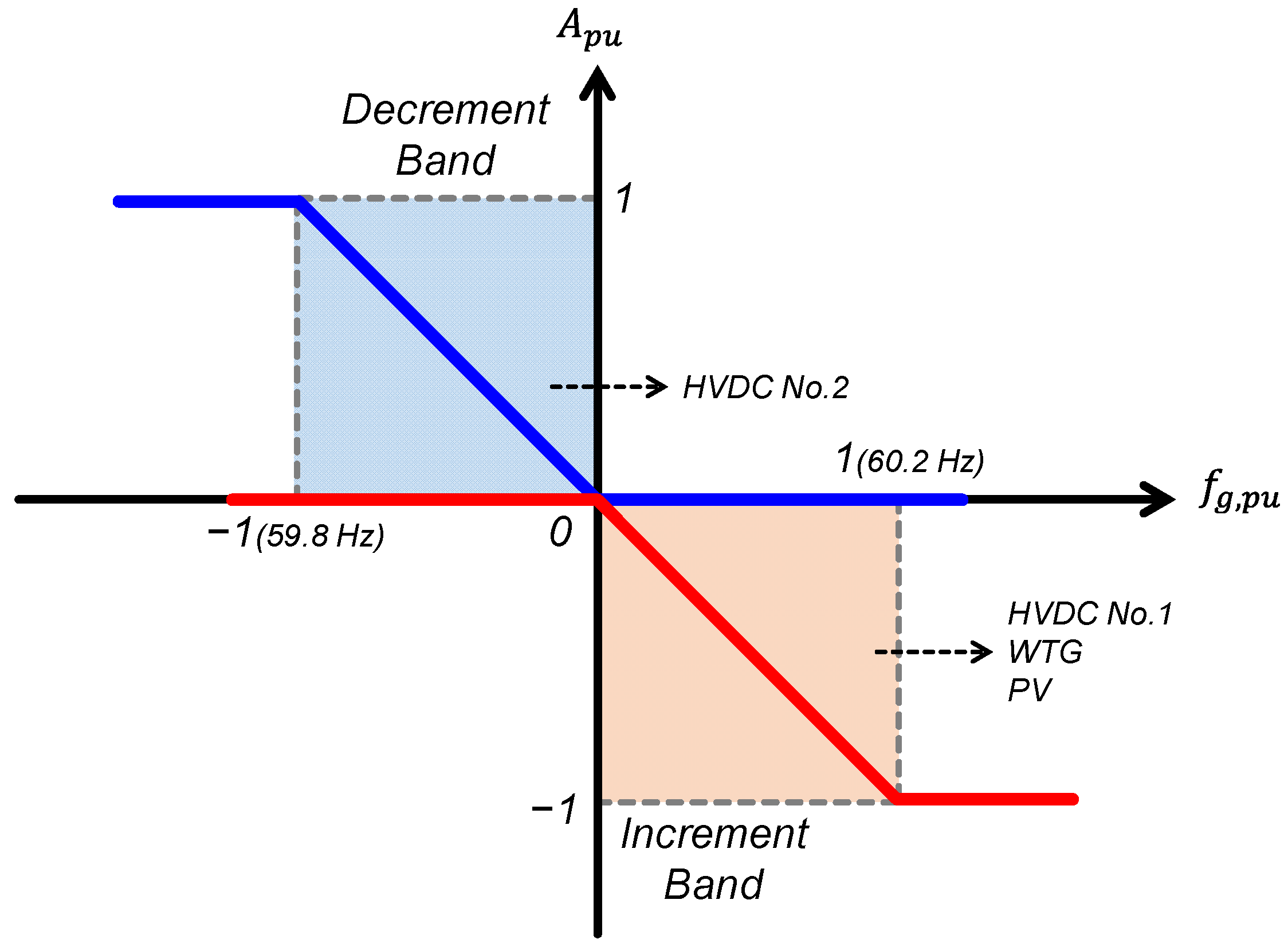 Sustainability 14 09539 g009 550