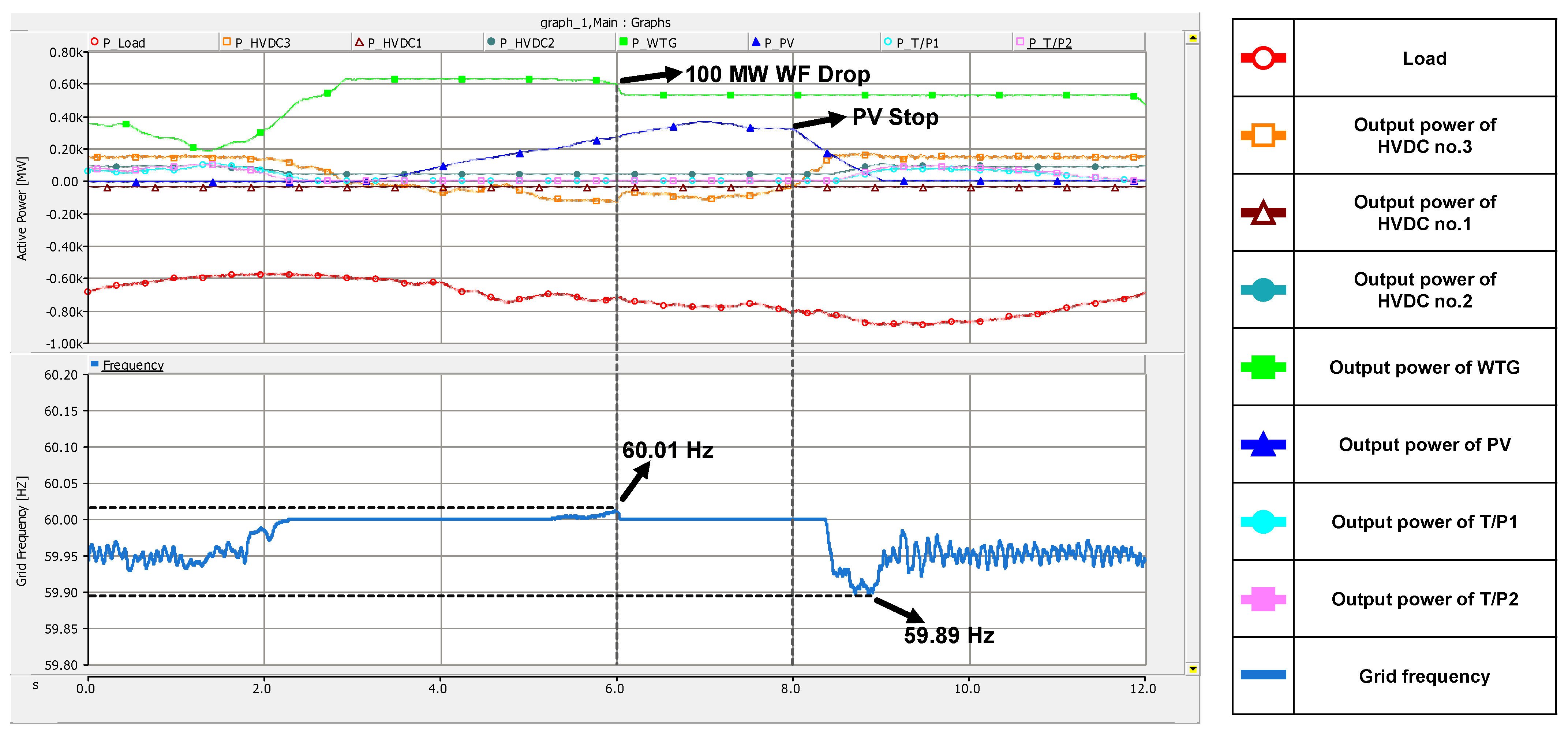Sustainability 14 09539 g015 550