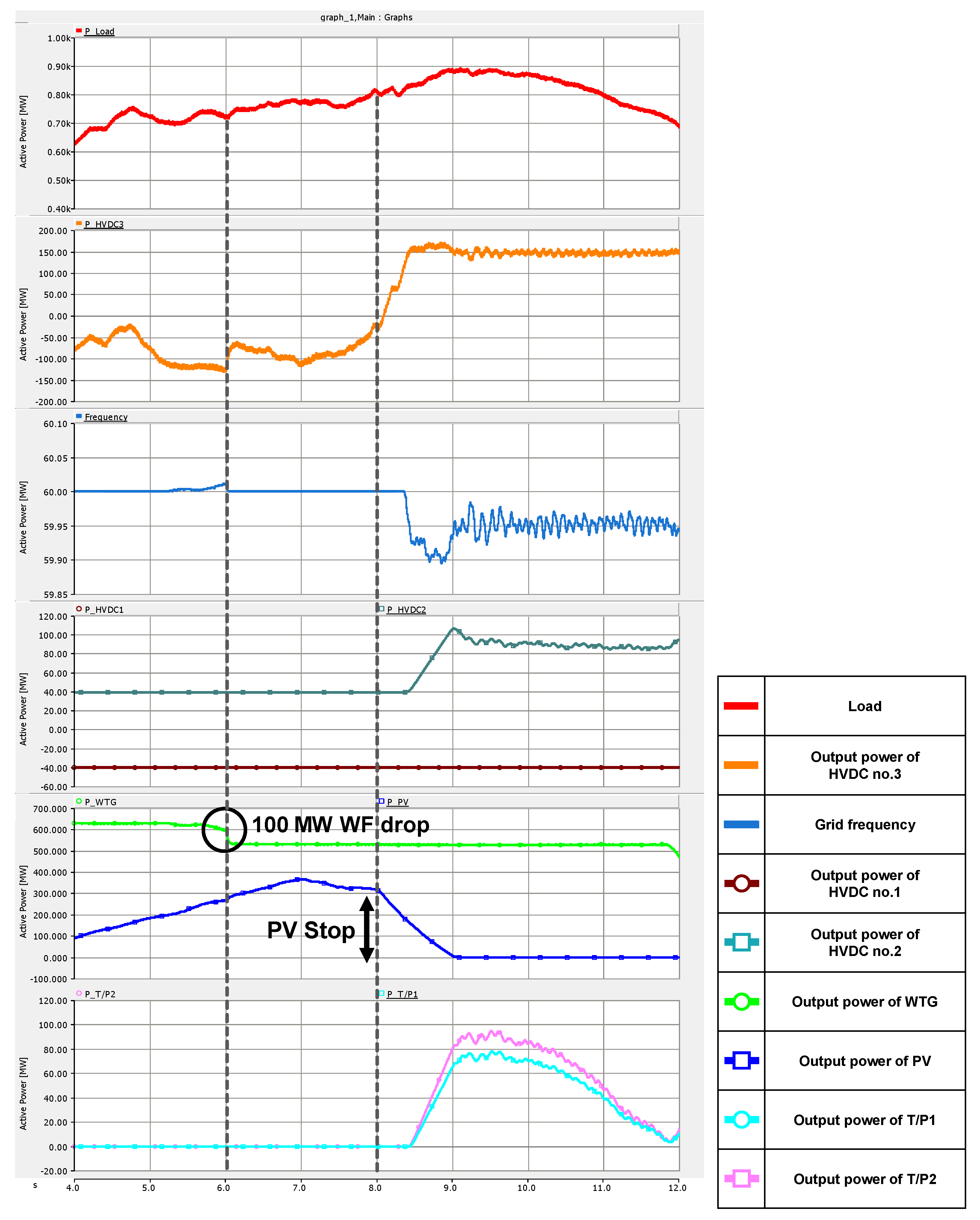 Sustainability 14 09539 g016 550
