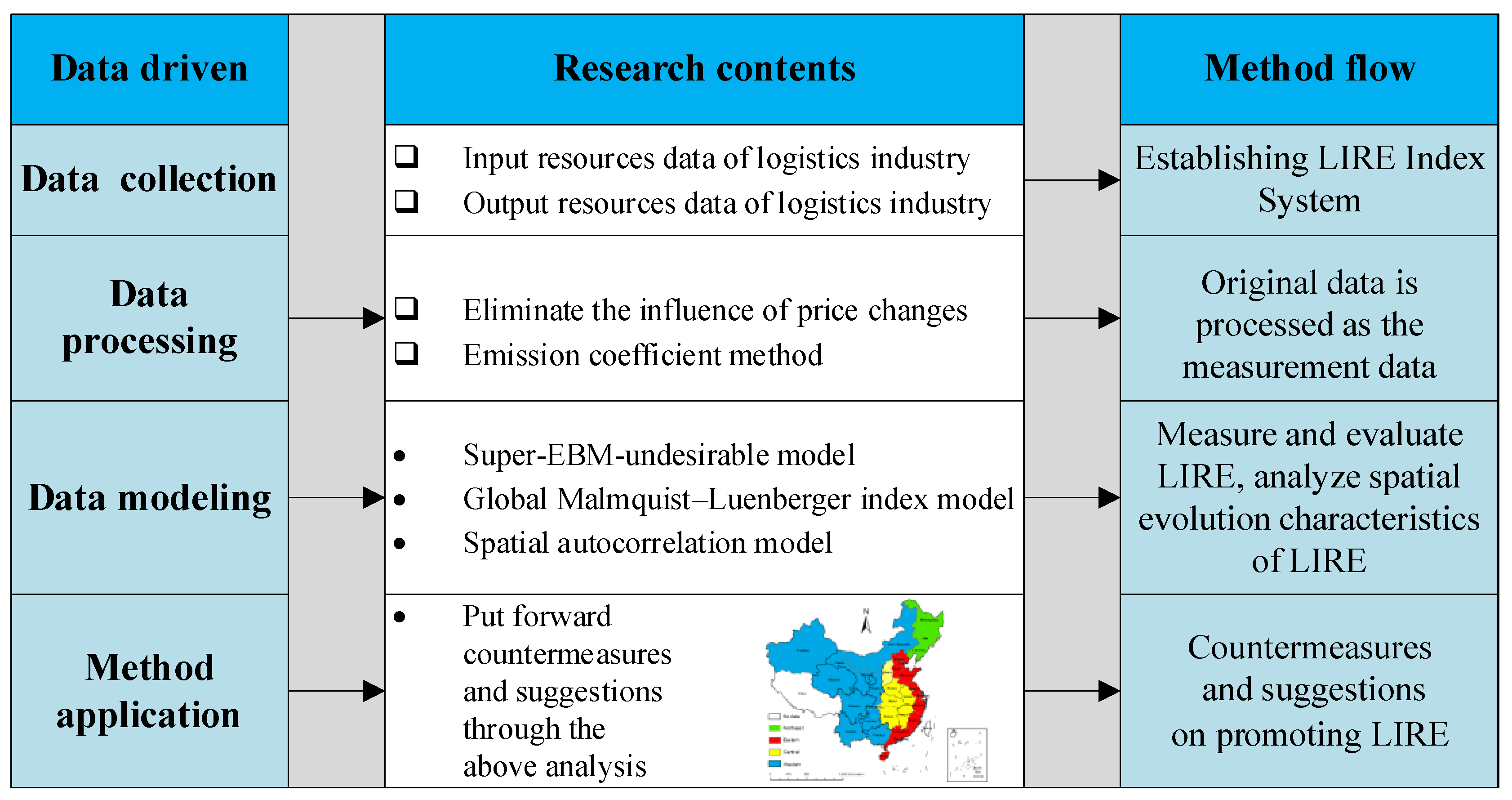 Sustainability 14 09540 g001 Sustainability 14 09540 g001