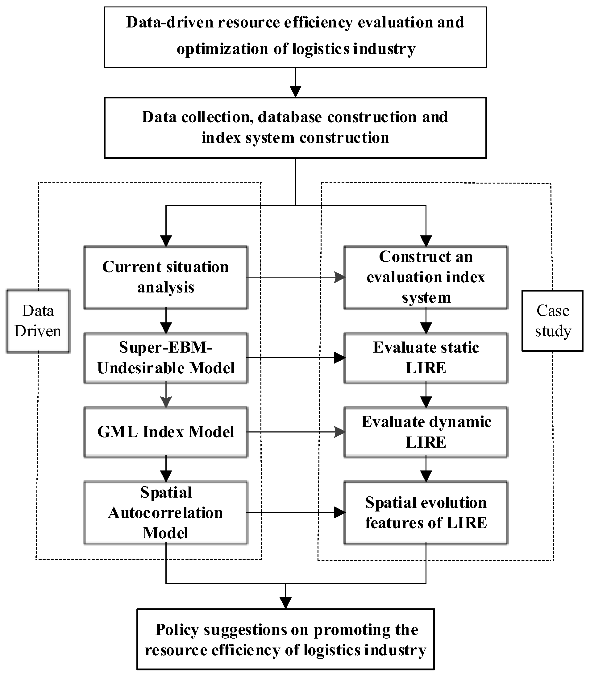 Sustainability 14 09540 g002 Sustainability 14 09540 g002
