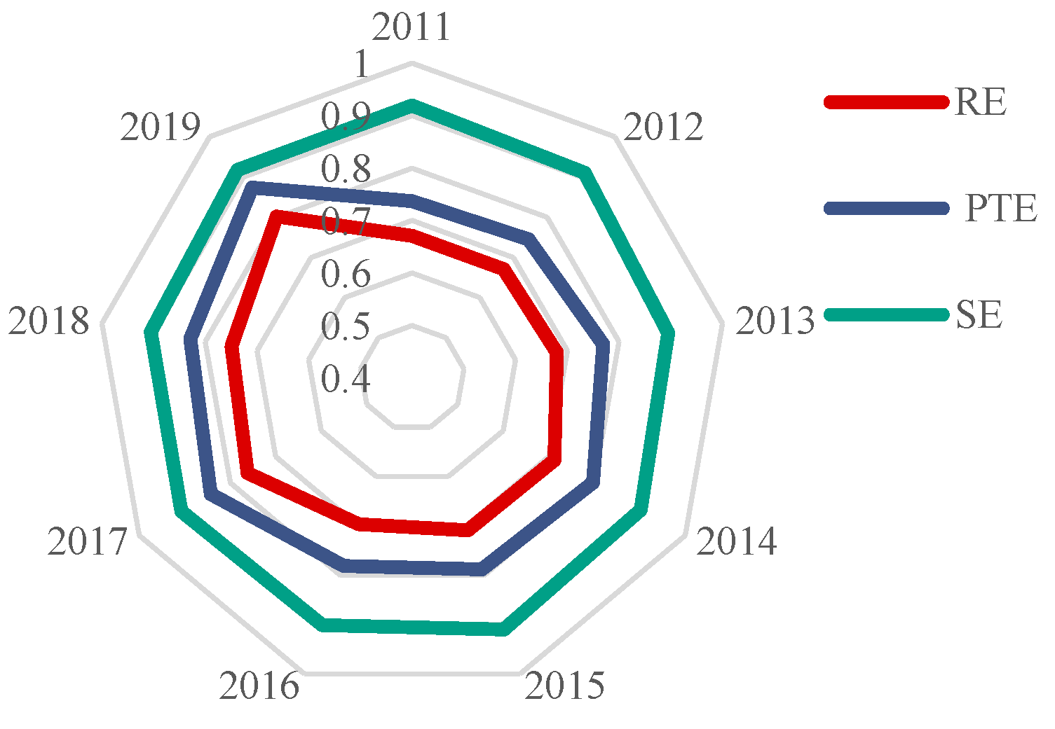 Sustainability 14 09540 g004 Sustainability 14 09540 g004