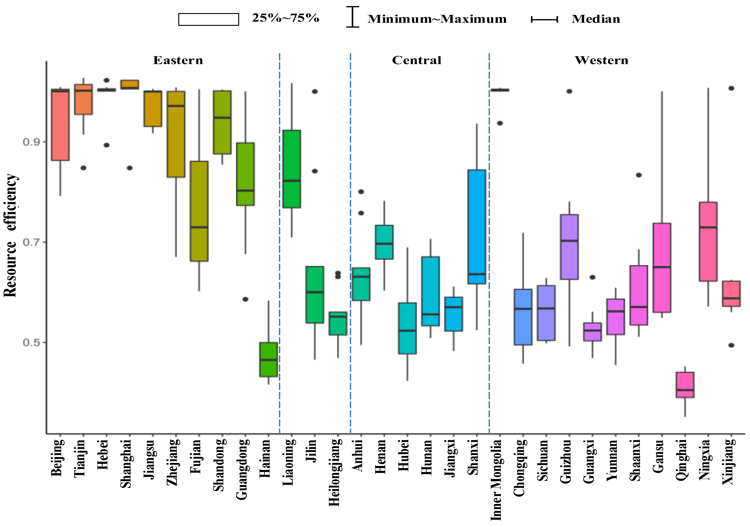 Sustainability 14 09540 g006 Sustainability 14 09540 g006