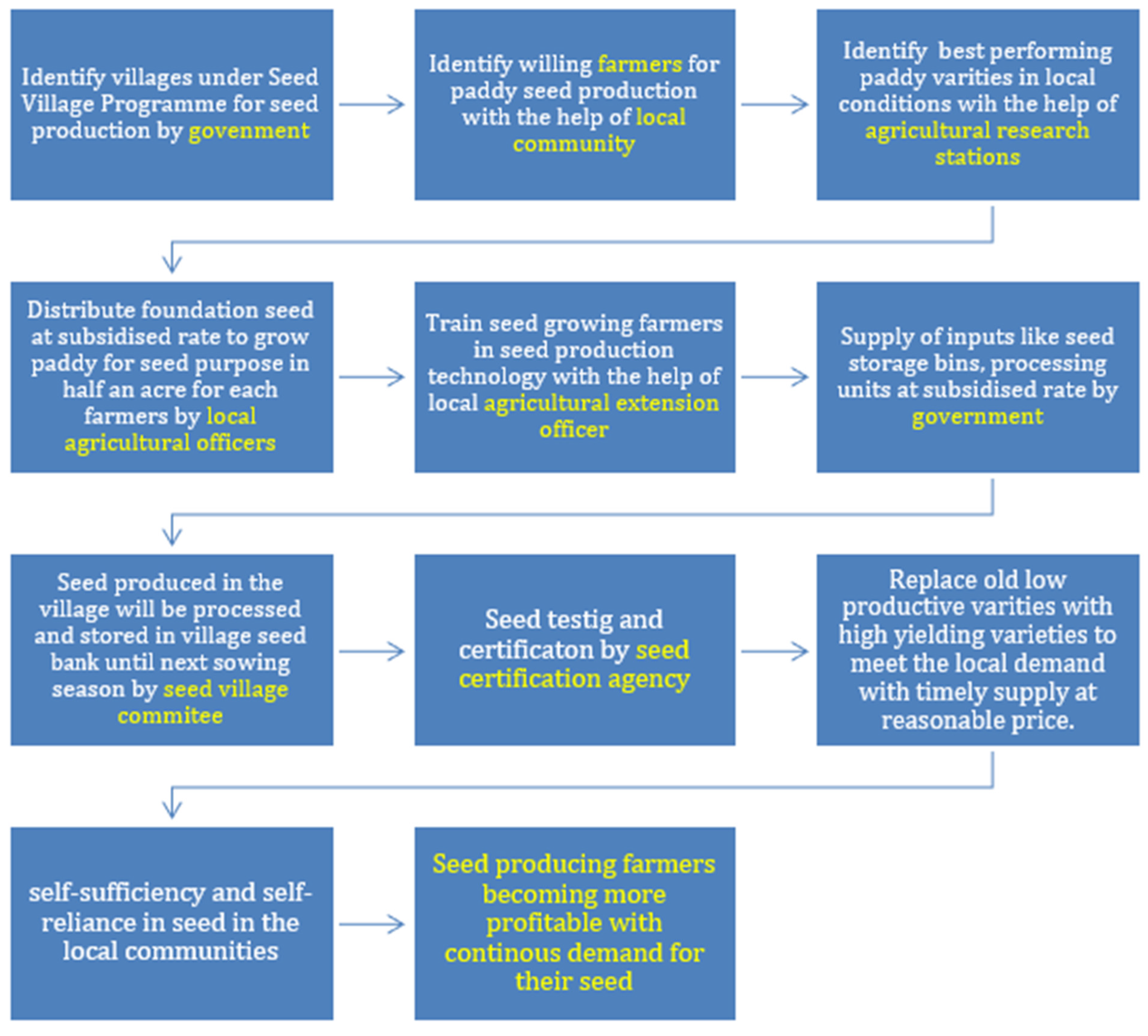 Sustainability 14 09543 g004 550