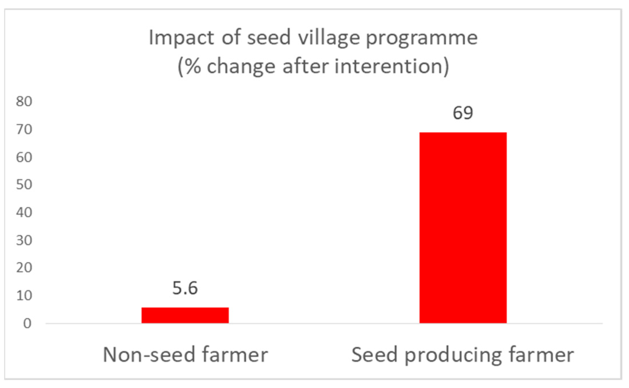 Sustainability 14 09543 g005 550