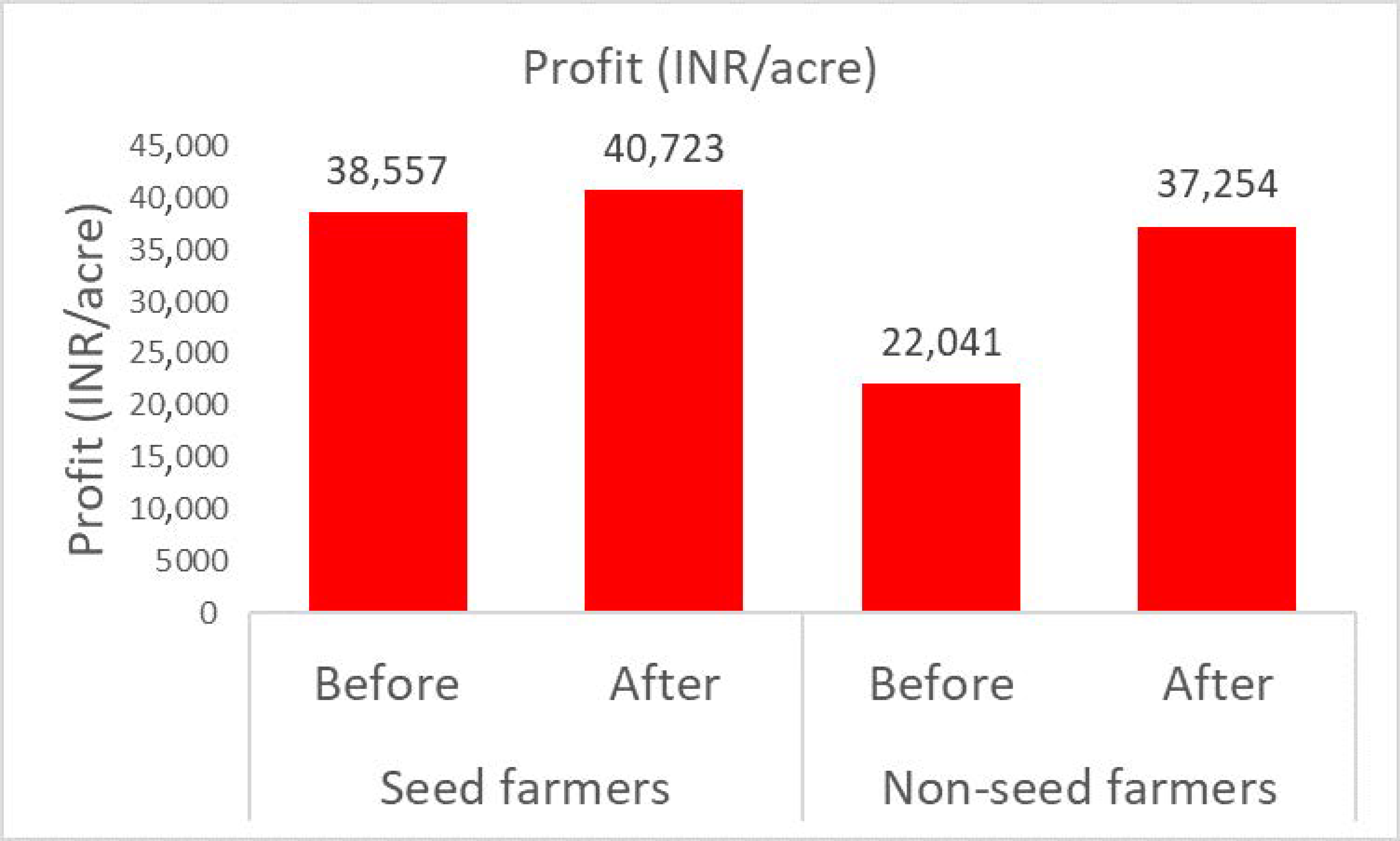 Sustainability 14 09543 g006 550