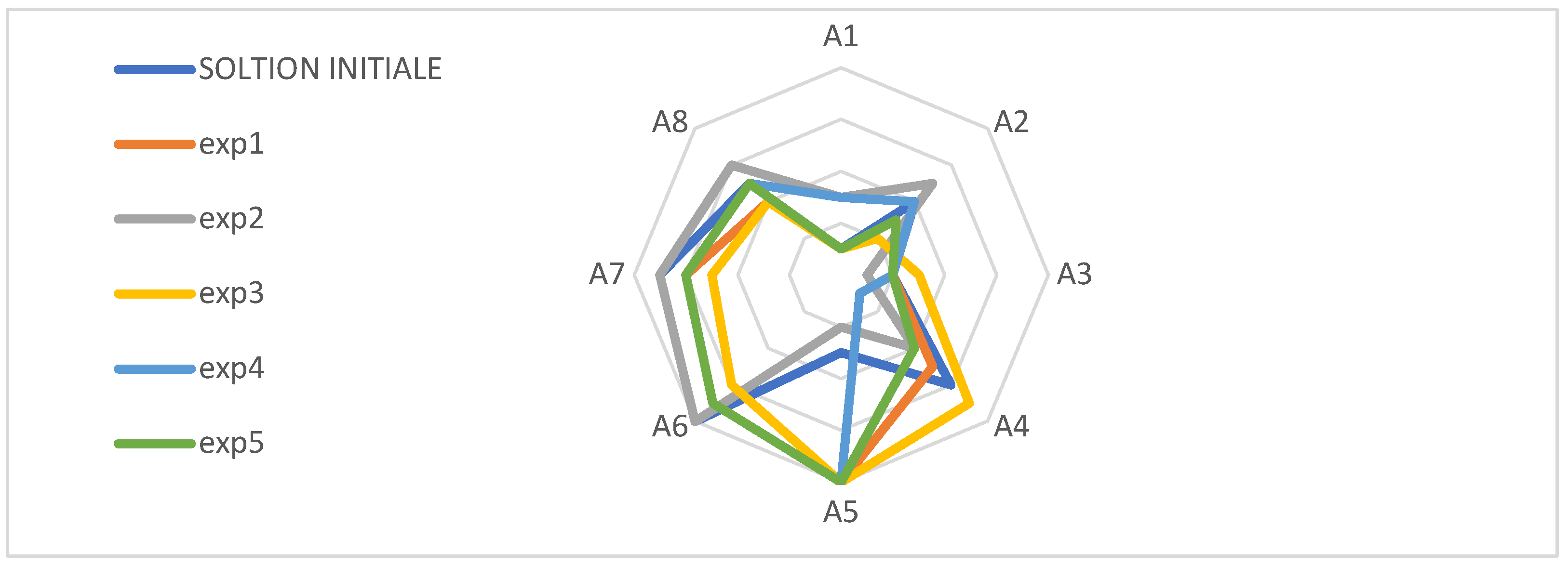 Sustainability 14 09544 g002