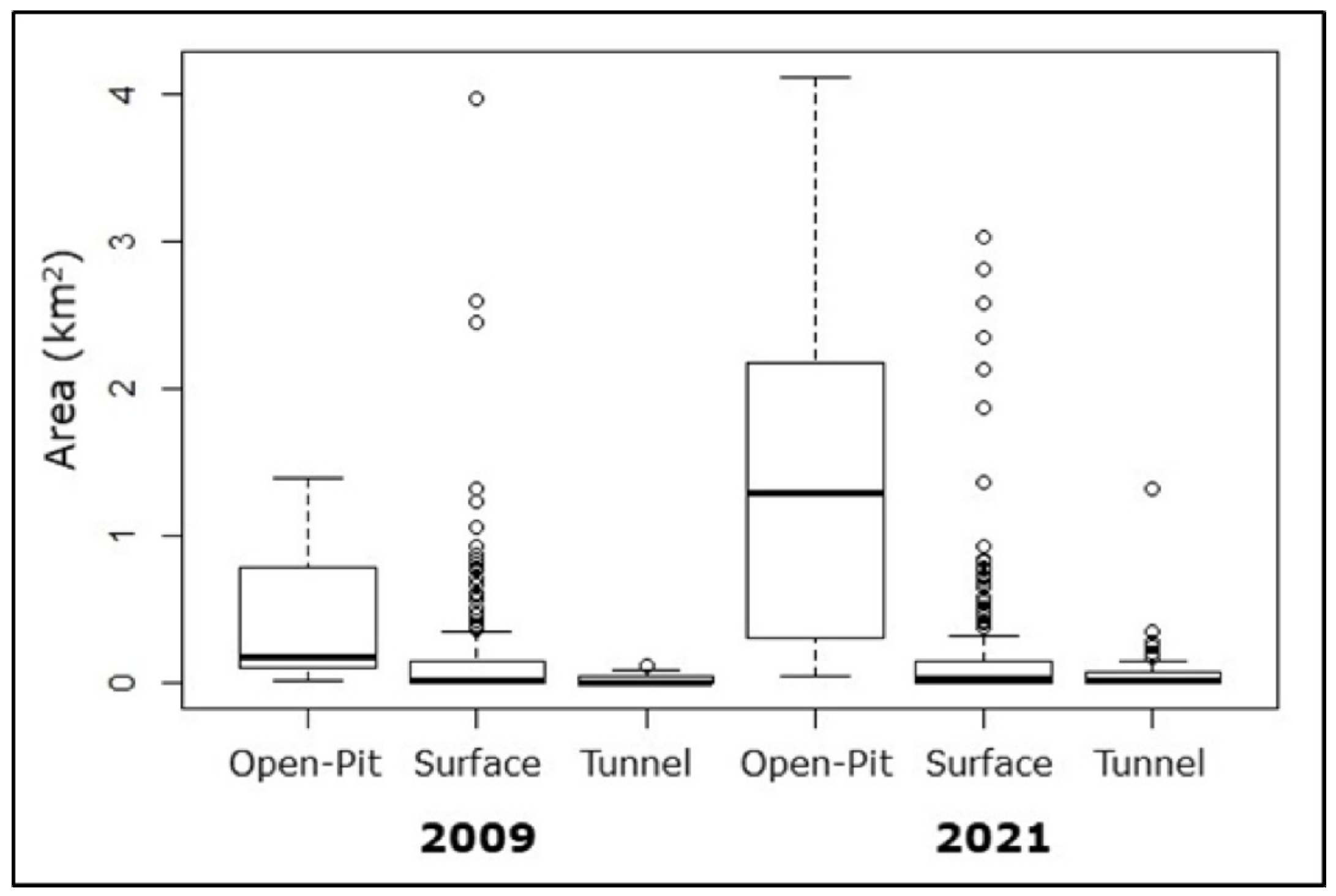 Sustainability 14 09545 g006 Sustainability 14 09545 g006
