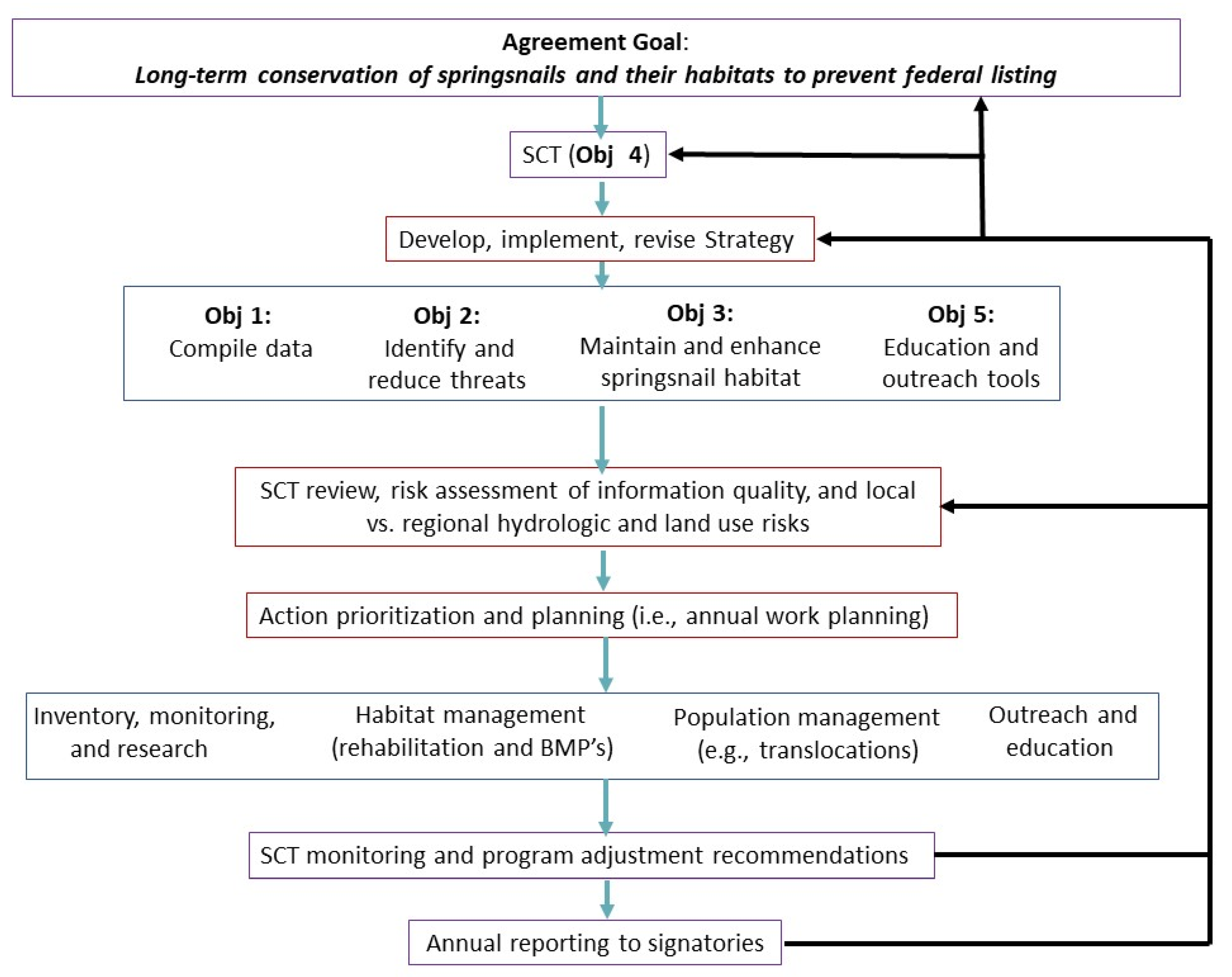 Sustainability 14 09546 g002 Sustainability 14 09546 g002