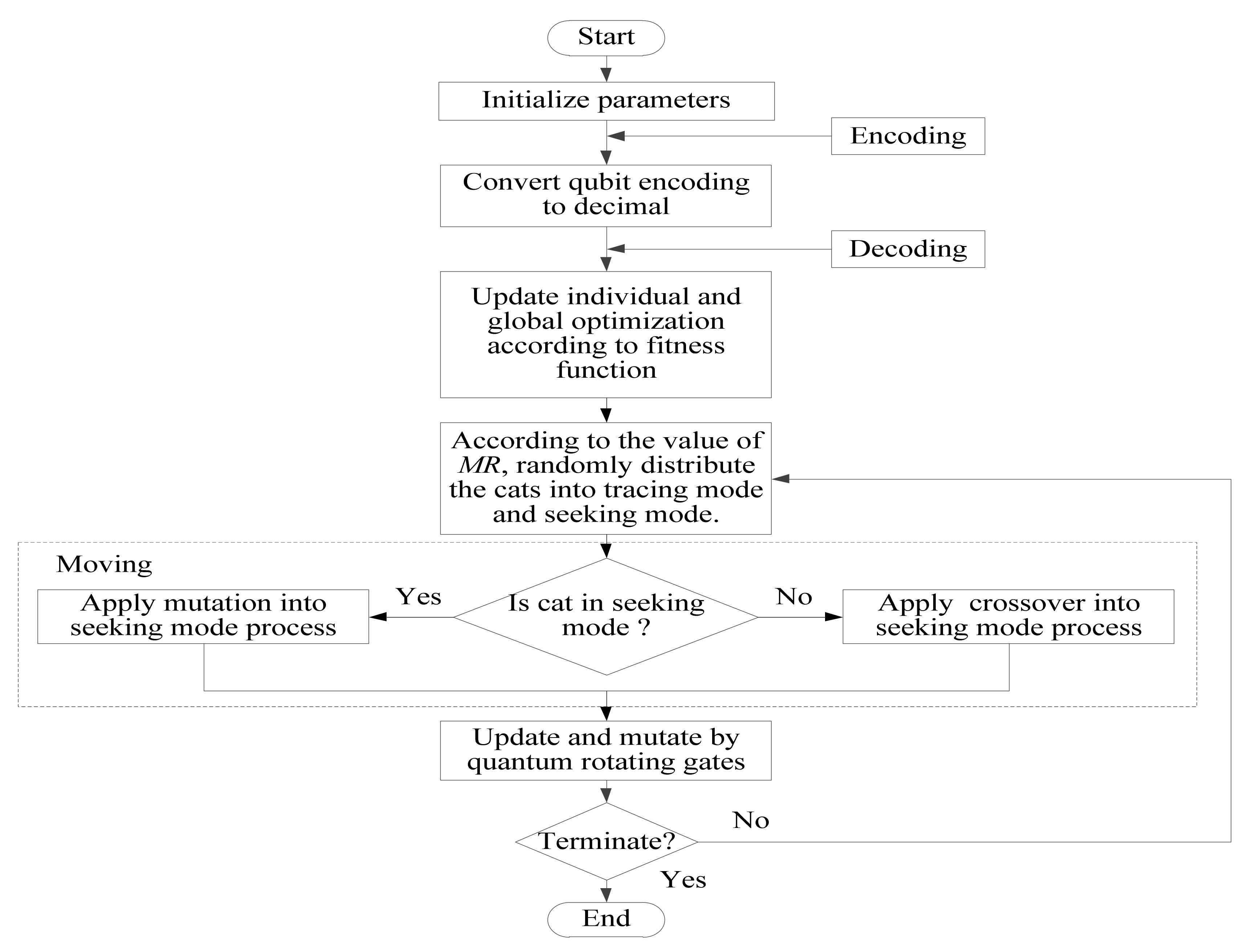 Sustainability 14 09547 g001 550