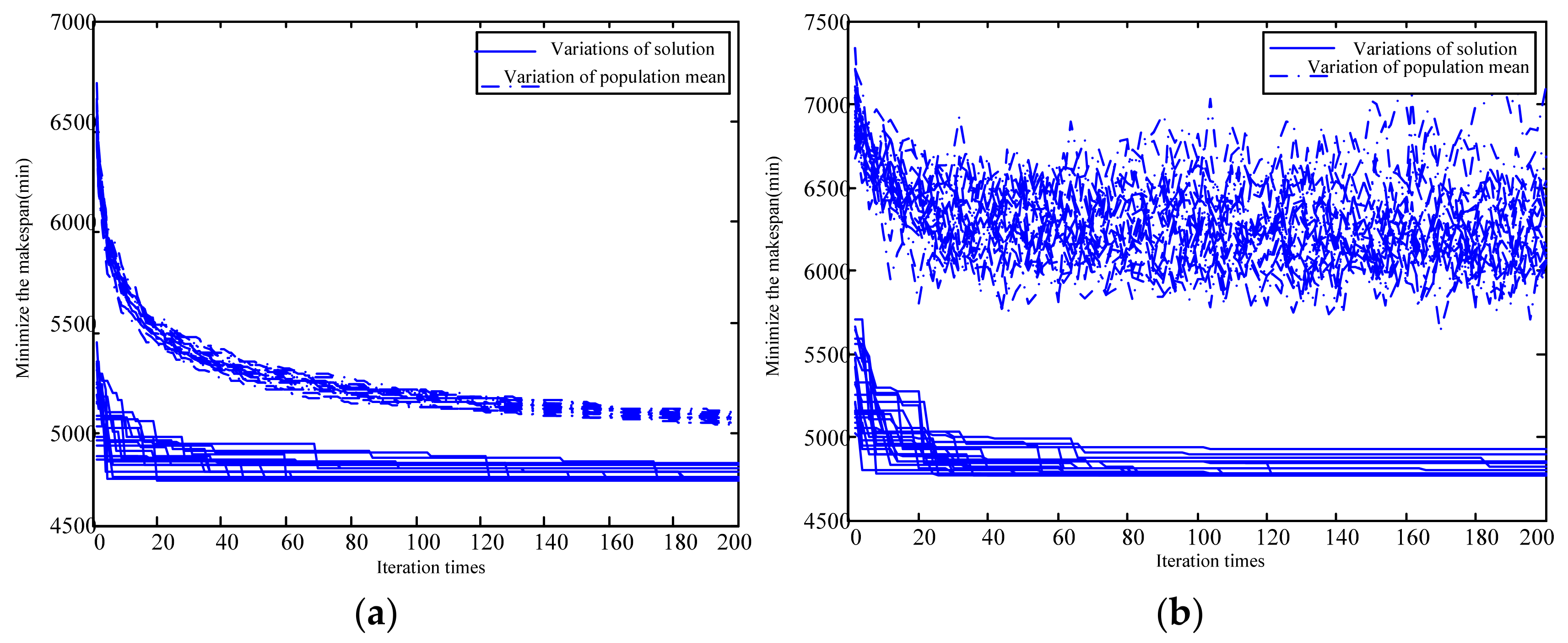 Sustainability 14 09547 g002 550