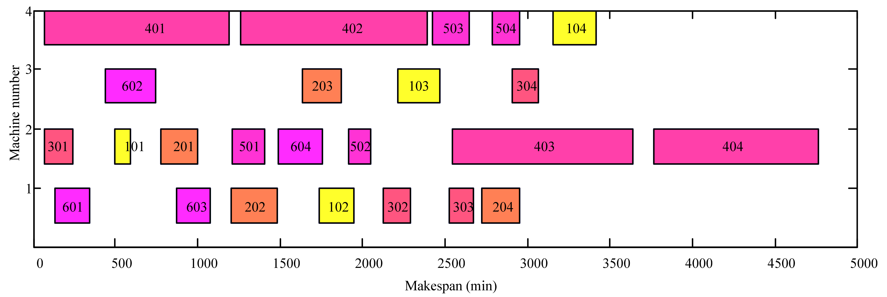 Sustainability 14 09547 g005 550