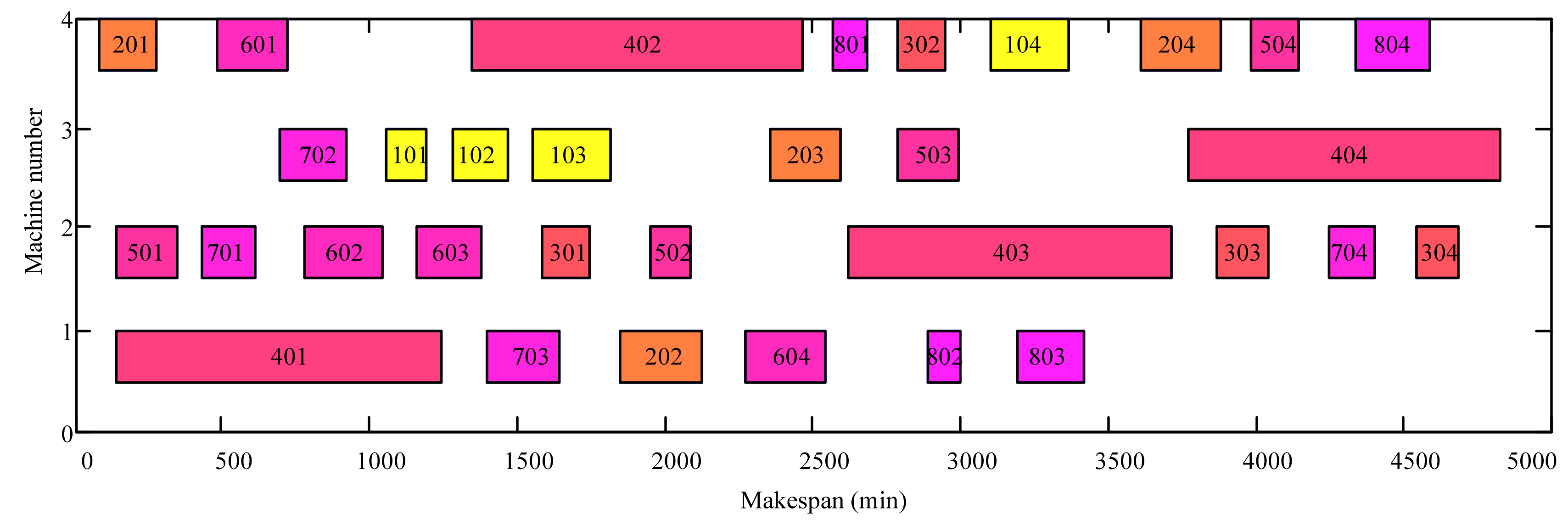Sustainability 14 09547 g006 550
