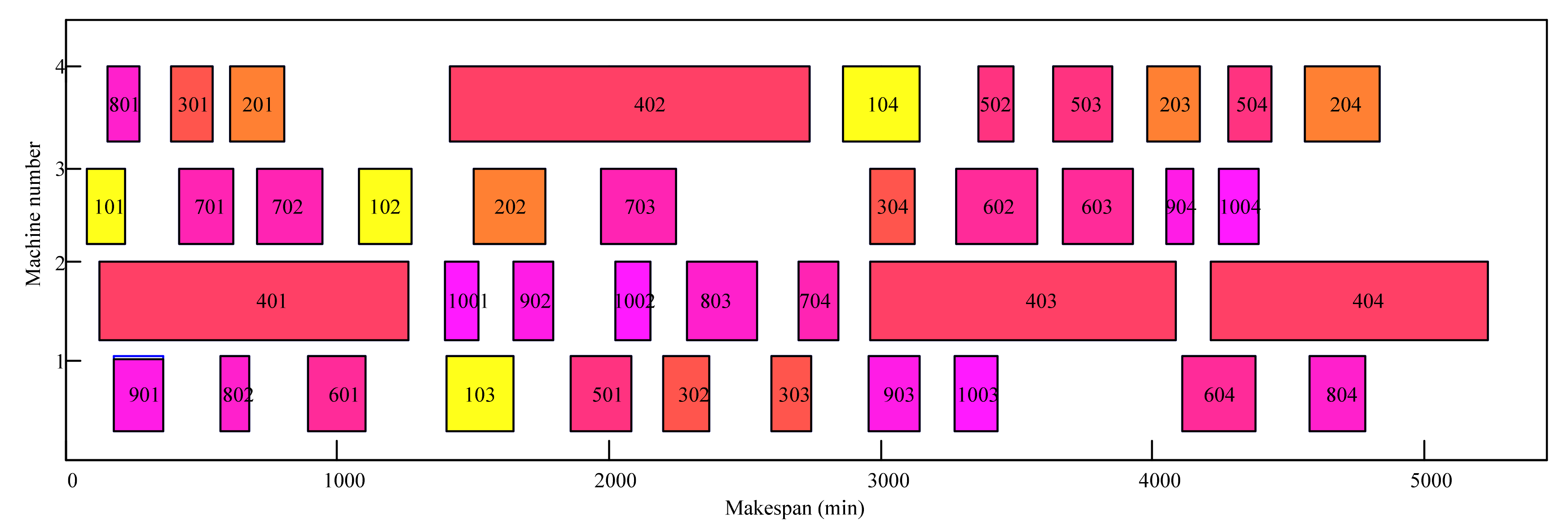Sustainability 14 09547 g007 550