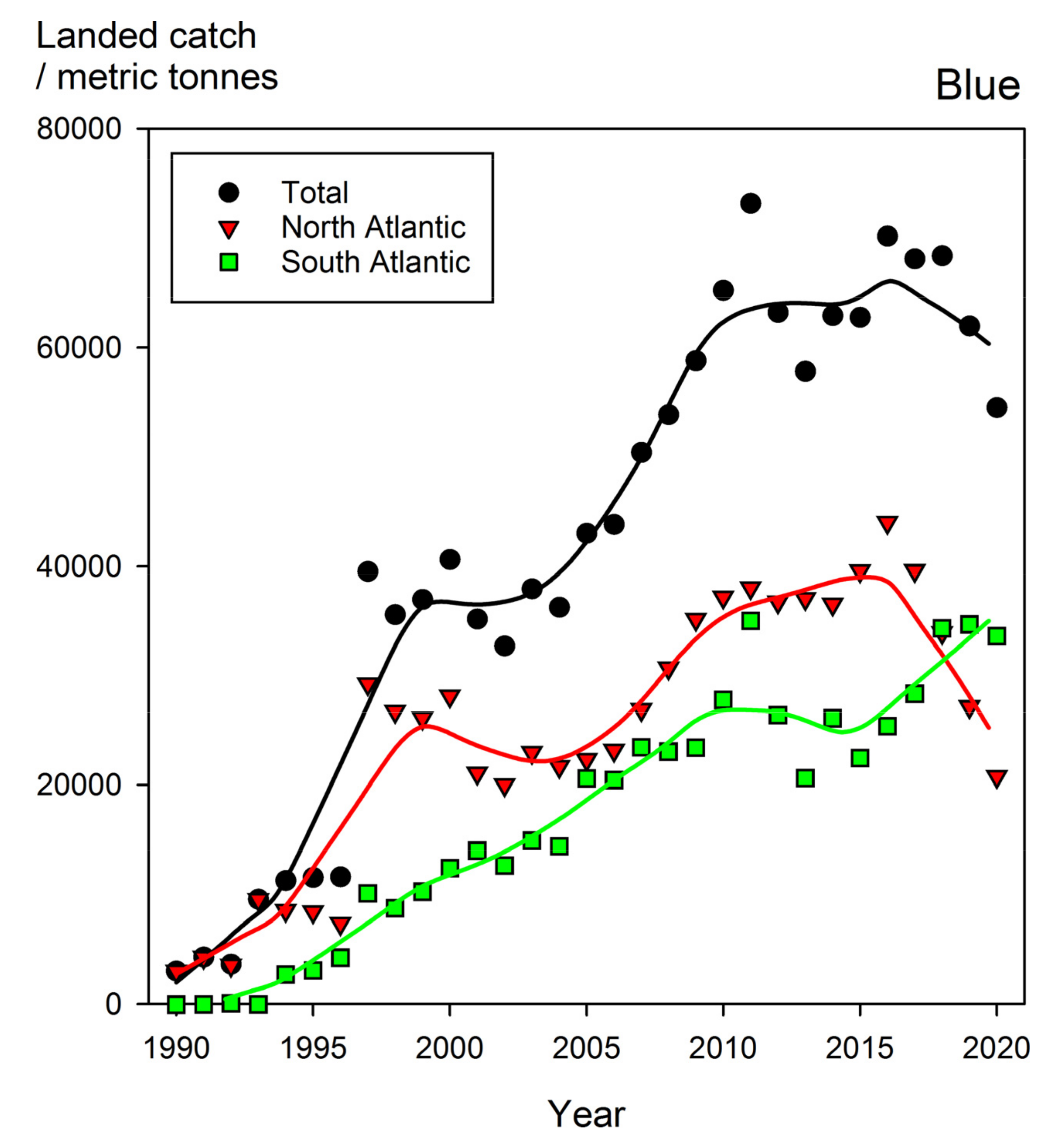 Sustainability 14 09548 g002 550