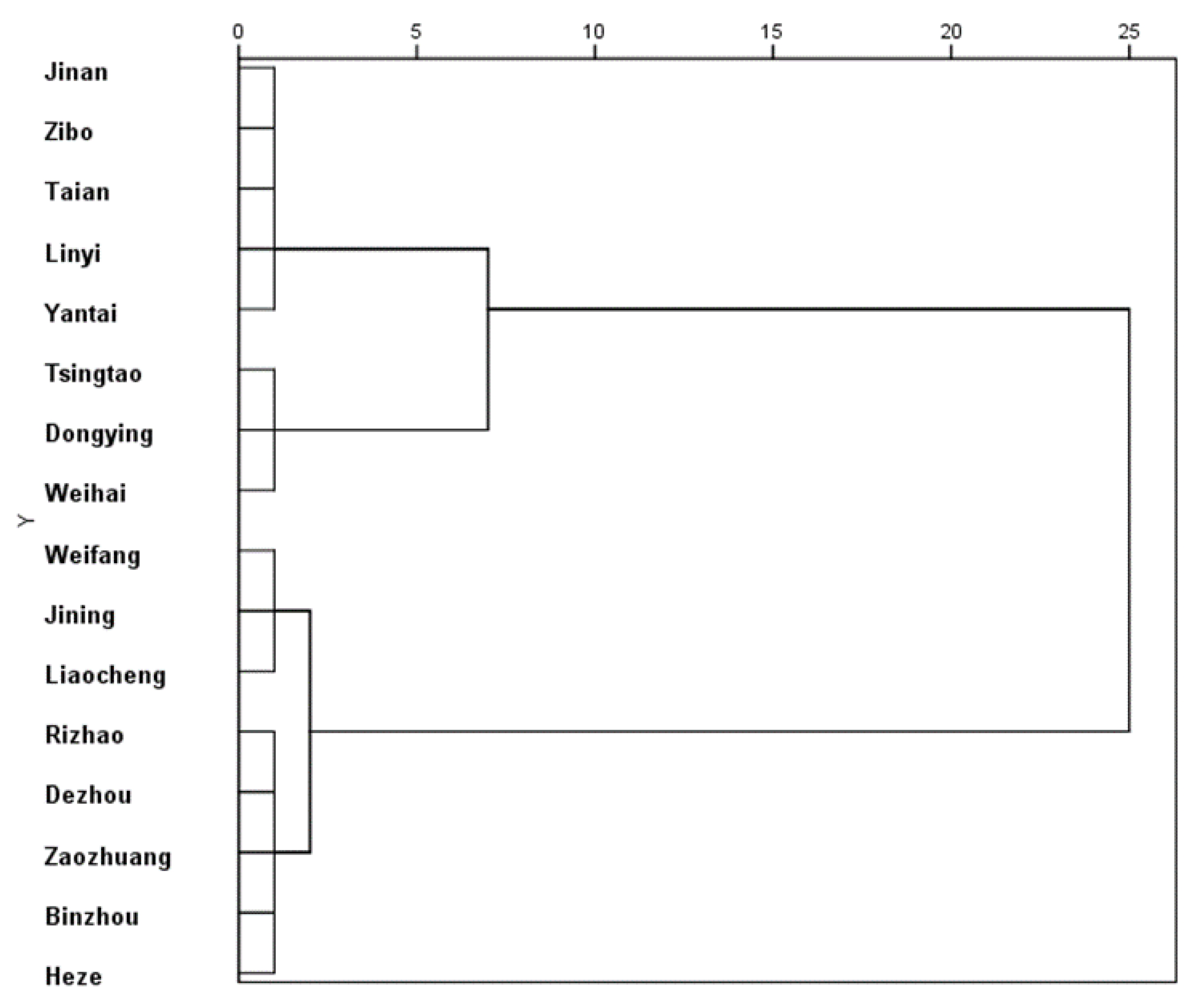 Sustainability 14 09549 g002 550