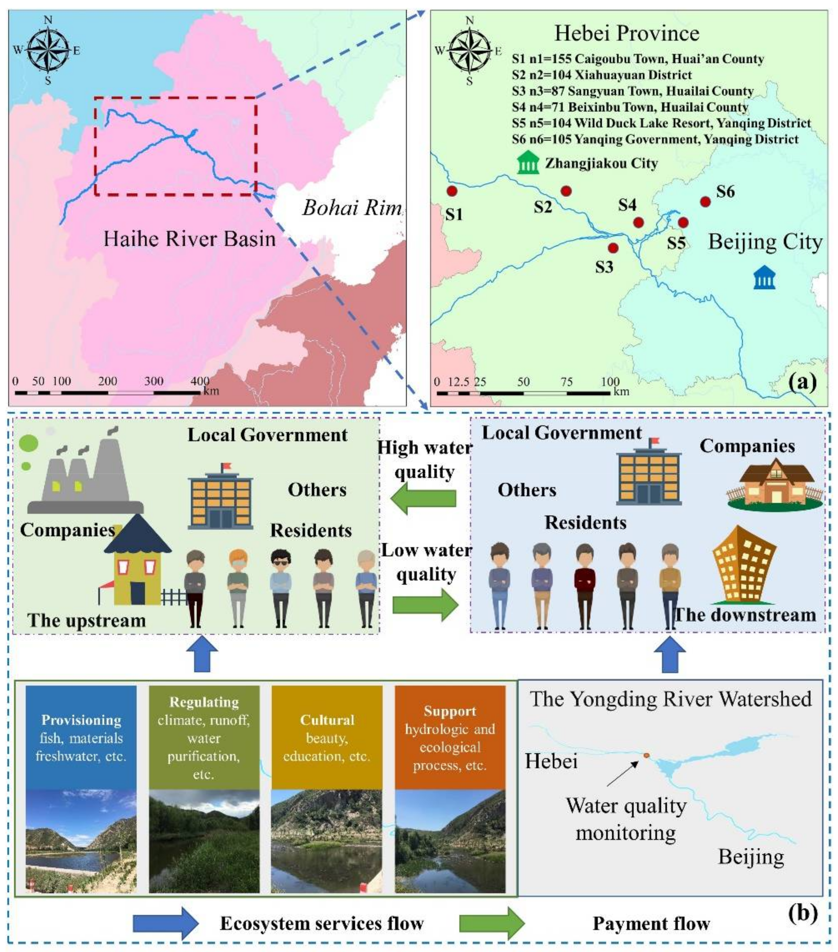 Sustainability 14 09550 g002 Sustainability 14 09550 g002
