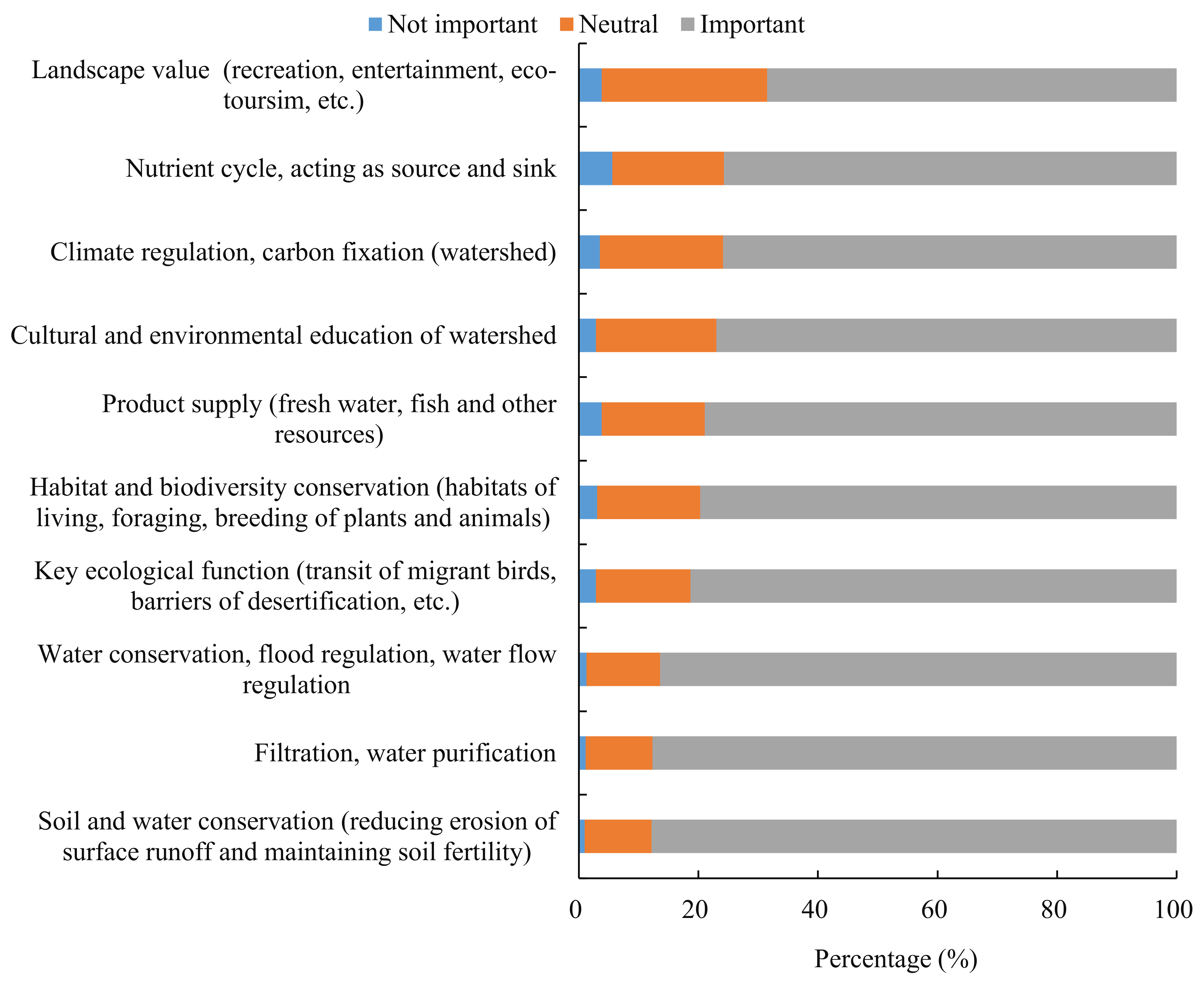 Sustainability 14 09550 g003 Sustainability 14 09550 g003