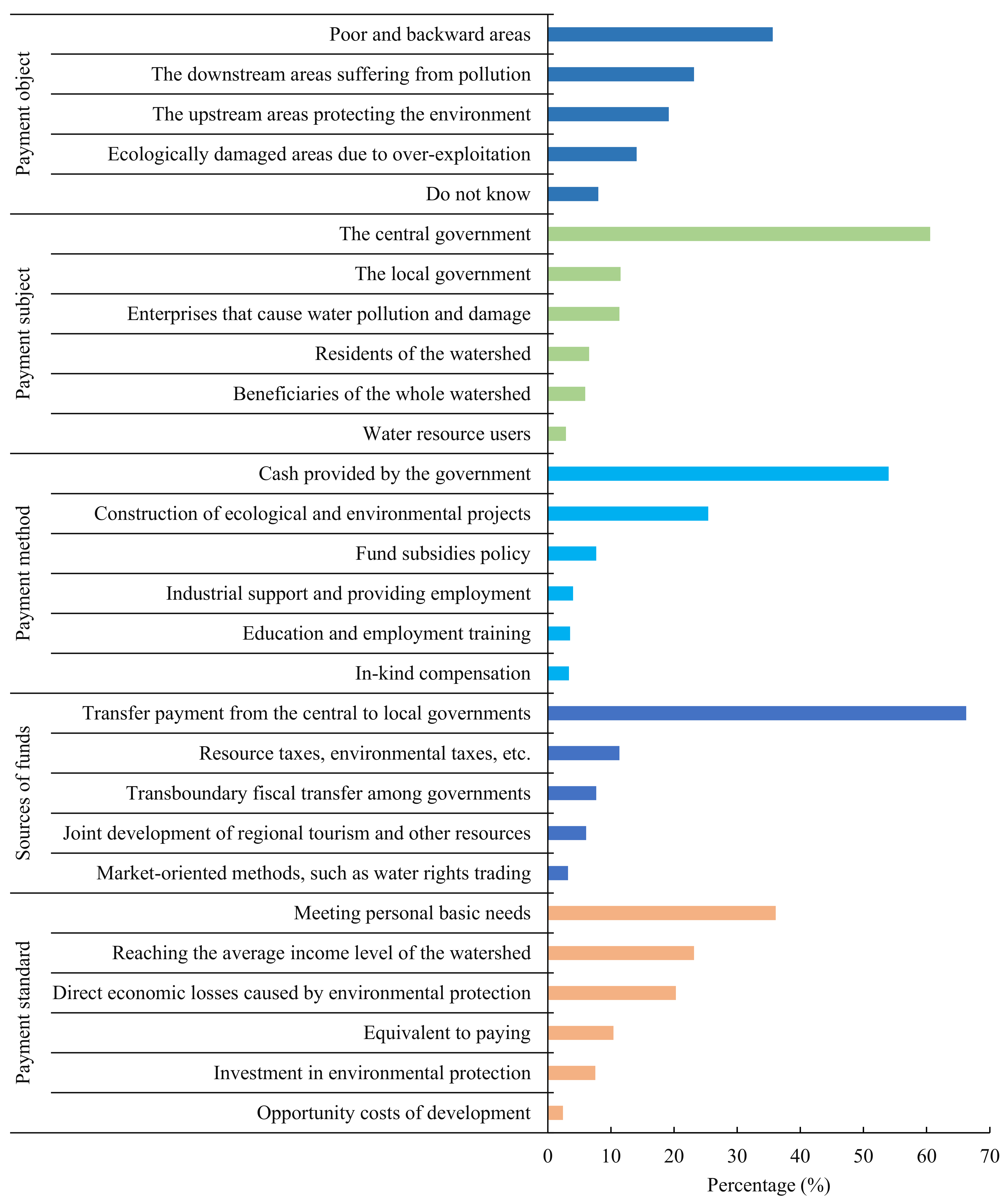 Sustainability 14 09550 g004 Sustainability 14 09550 g004