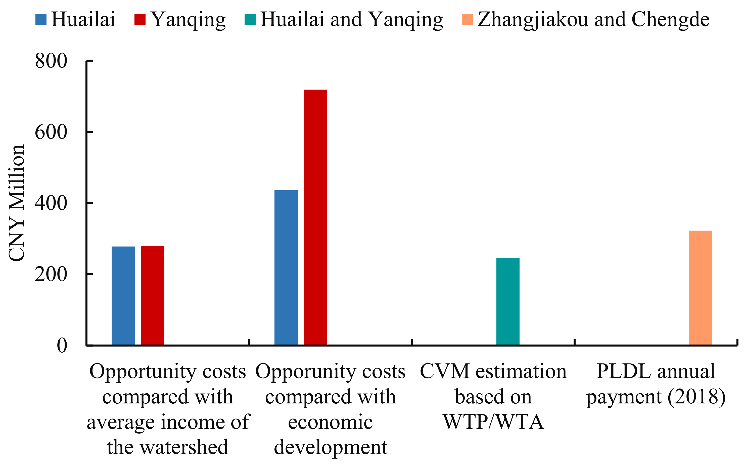 Sustainability 14 09550 g005 Sustainability 14 09550 g005