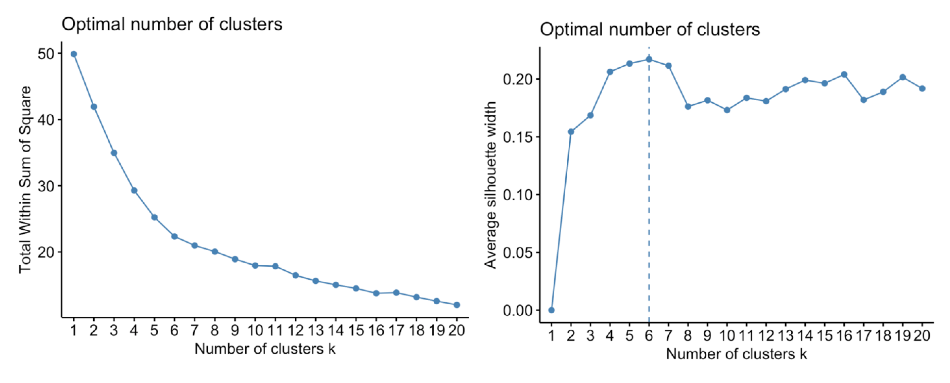 Sustainability 14 09551 g004 550