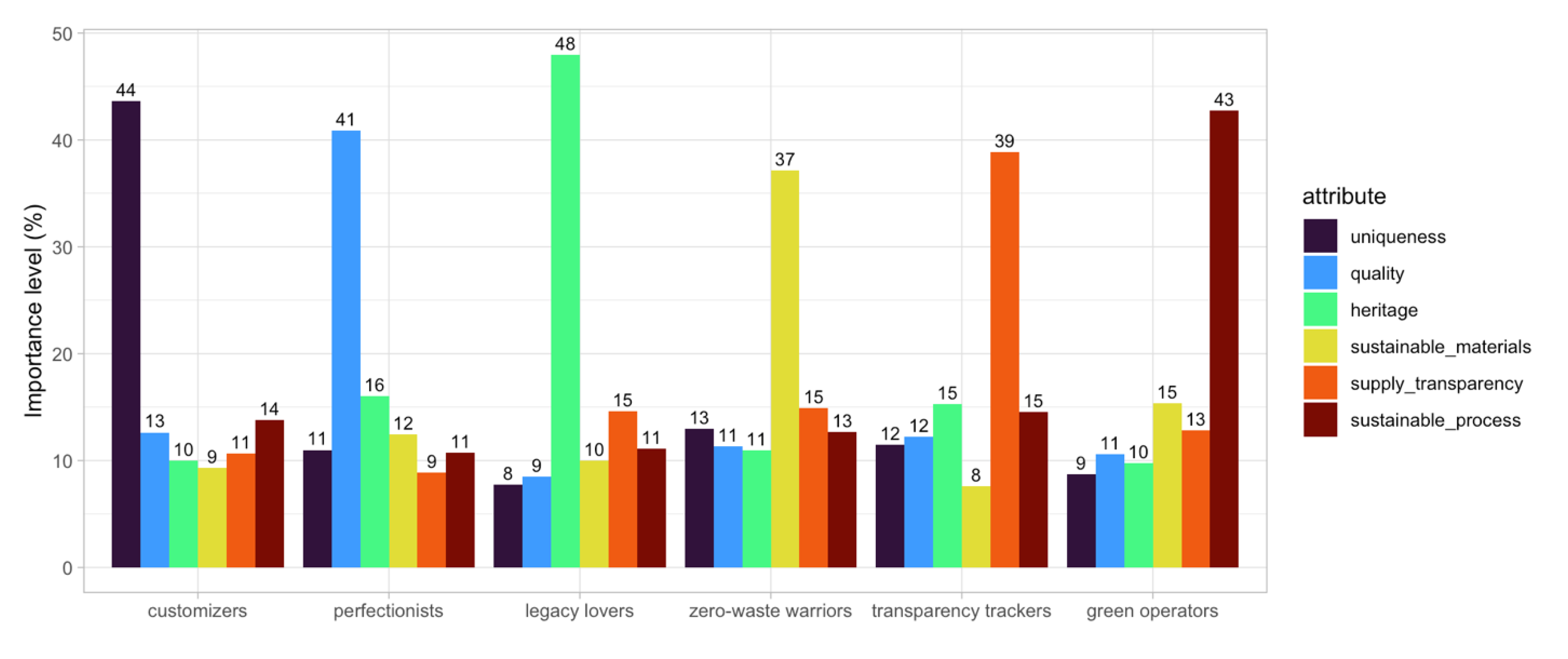 Sustainability 14 09551 g005 550