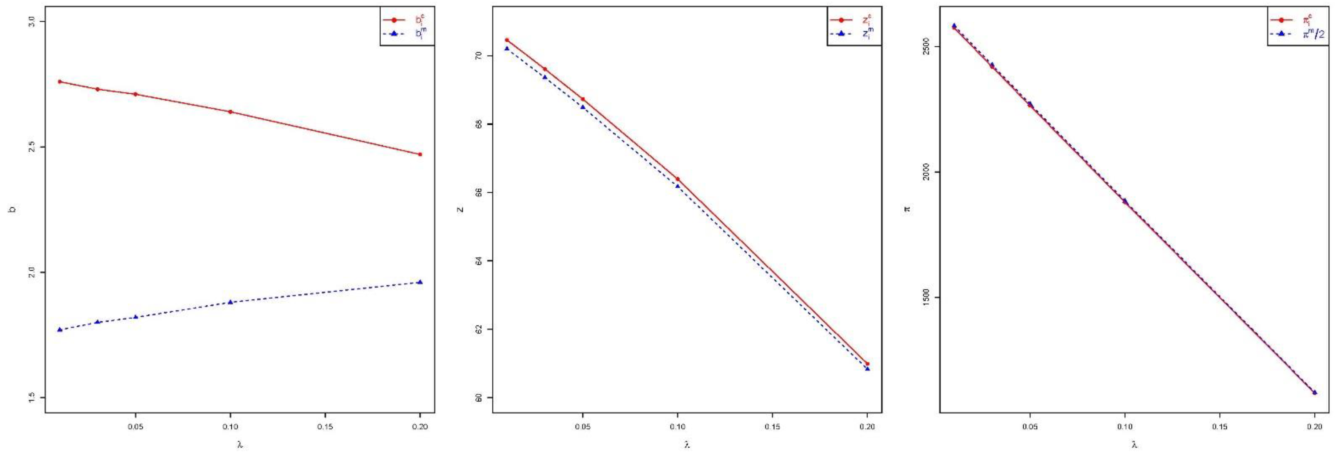 Sustainability 14 09556 g005 550
