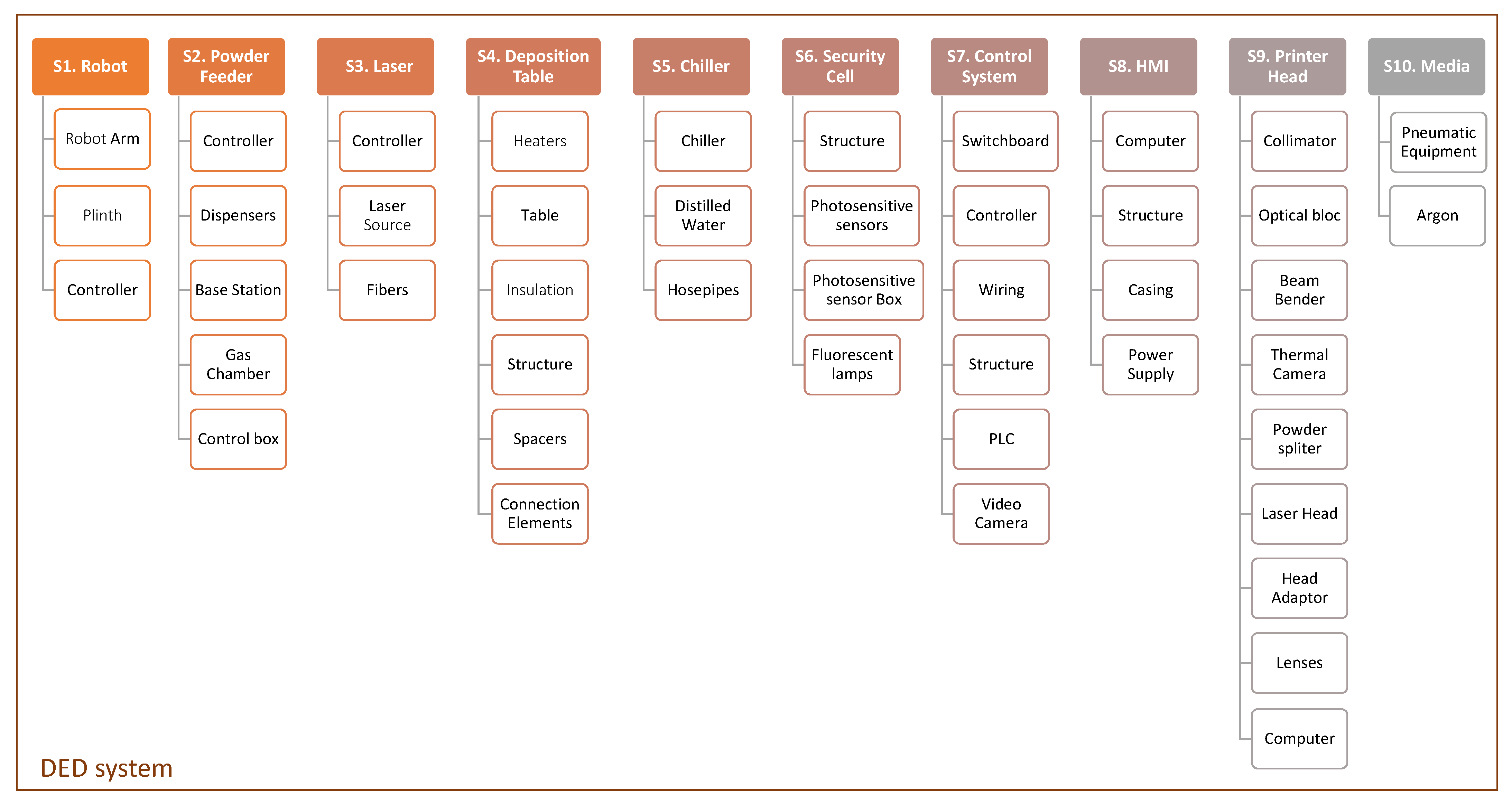Sustainability 14 09557 g006