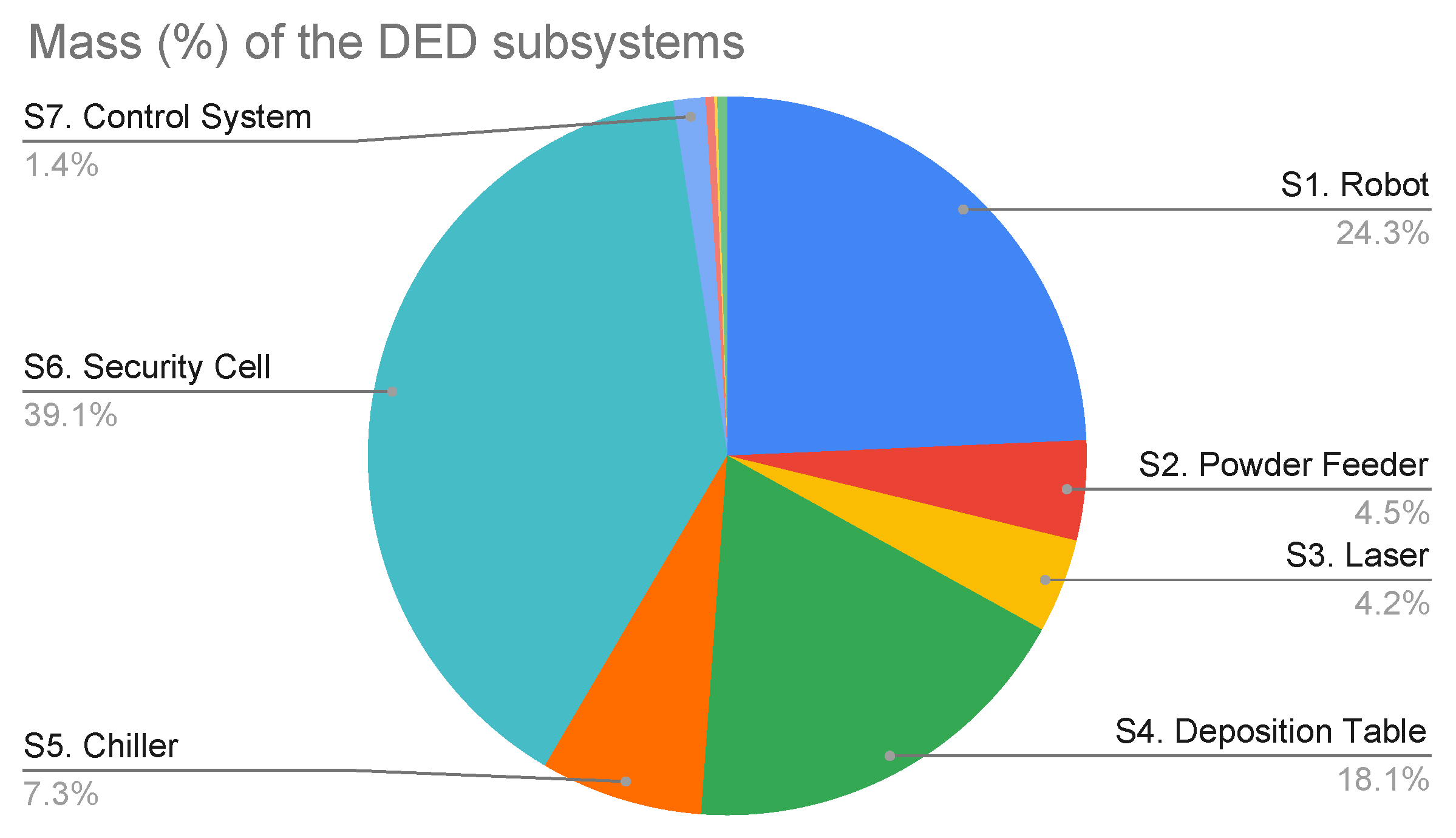Sustainability 14 09557 g007