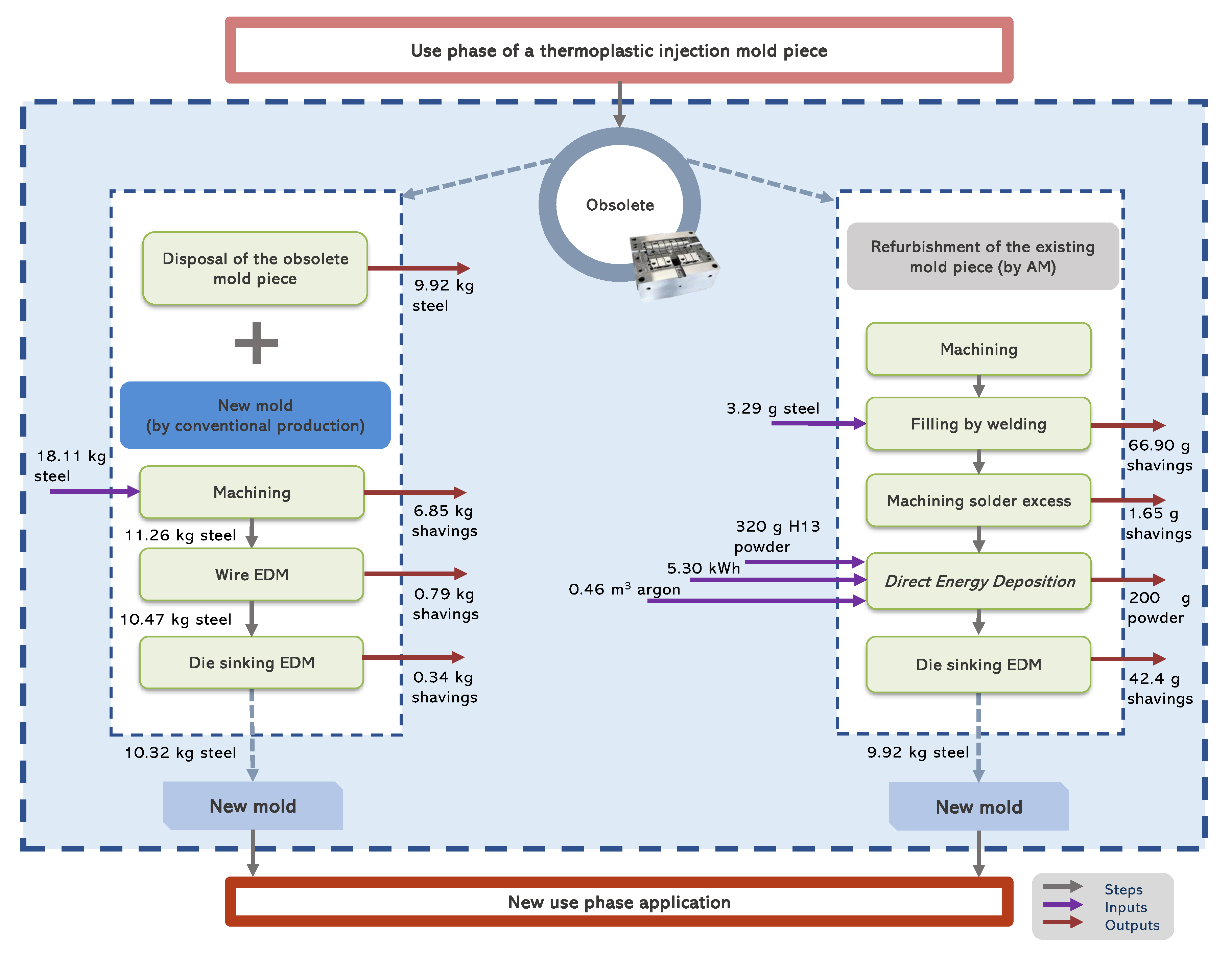Sustainability 14 09557 g008