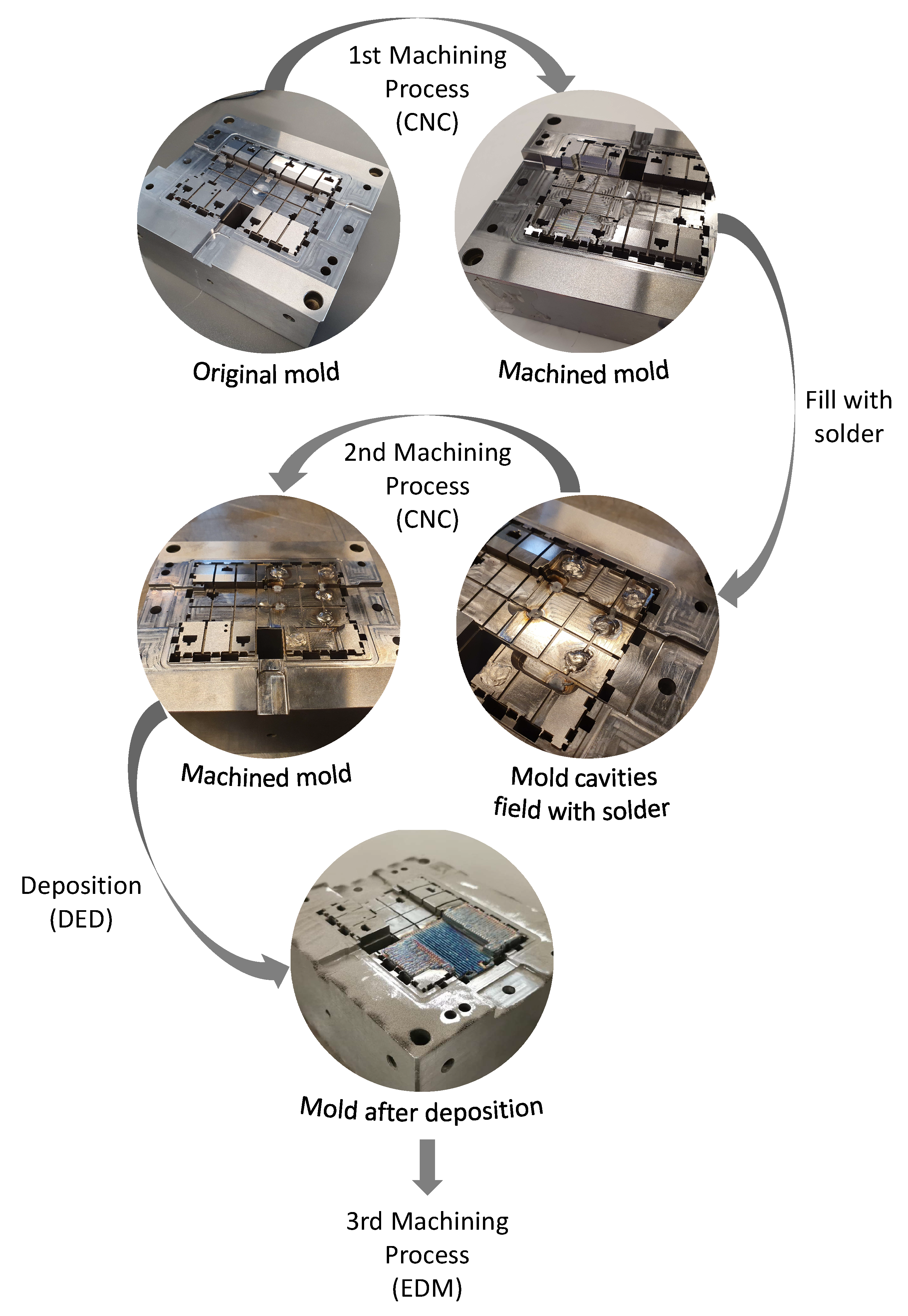 Sustainability 14 09557 g010