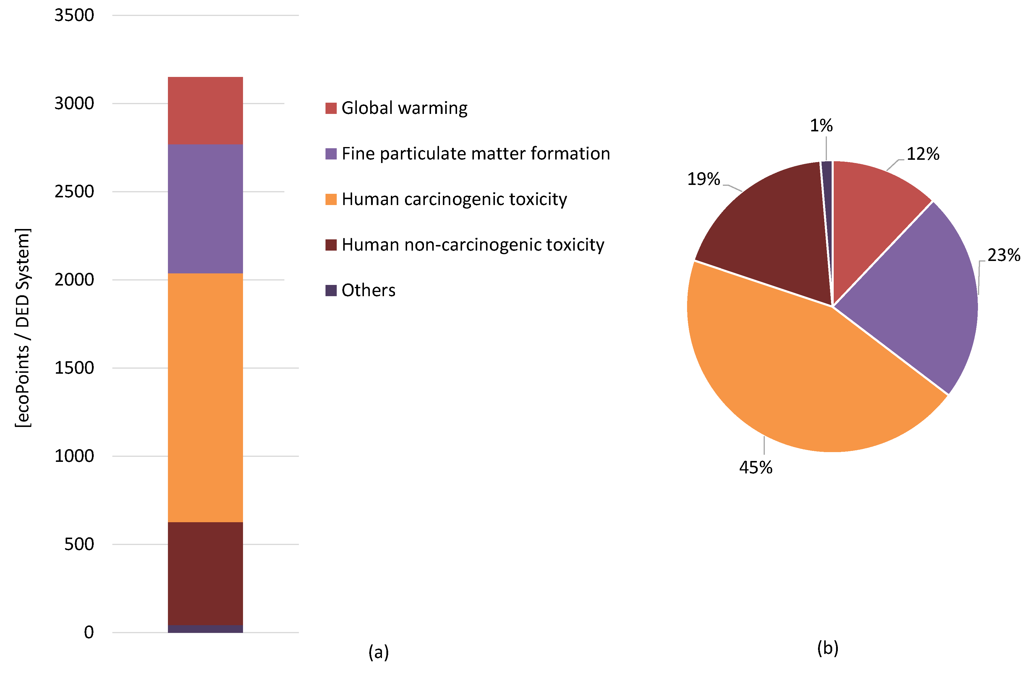 Sustainability 14 09557 g012