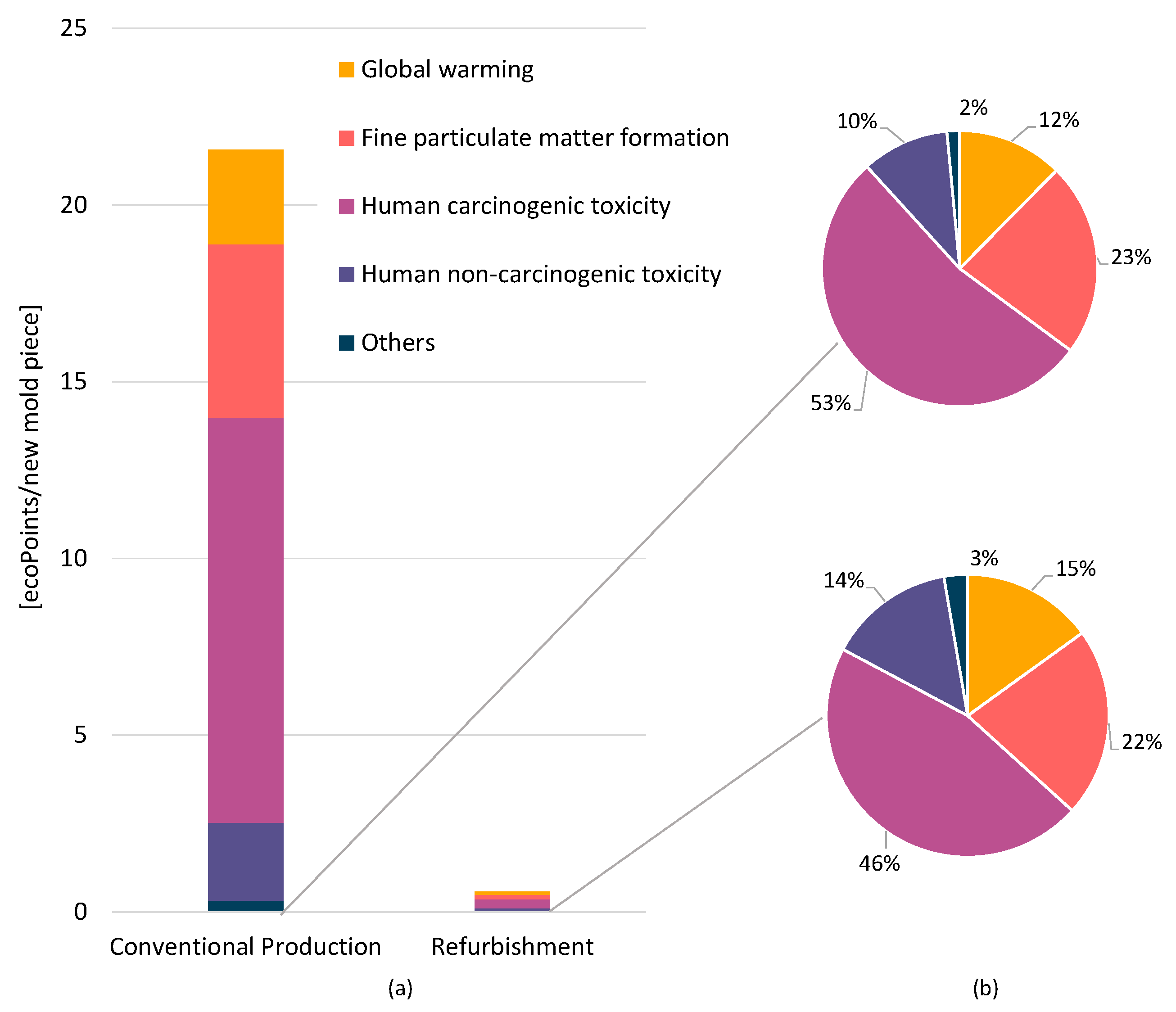 Sustainability 14 09557 g014