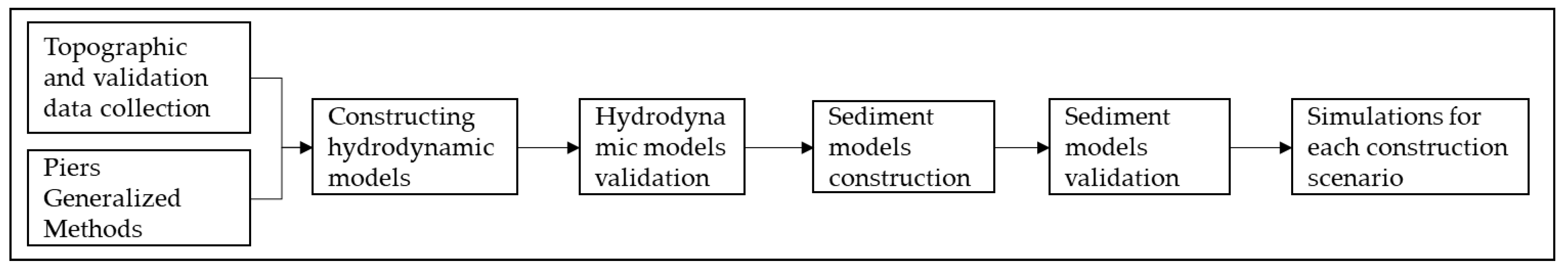 Sustainability 14 09559 g002 550