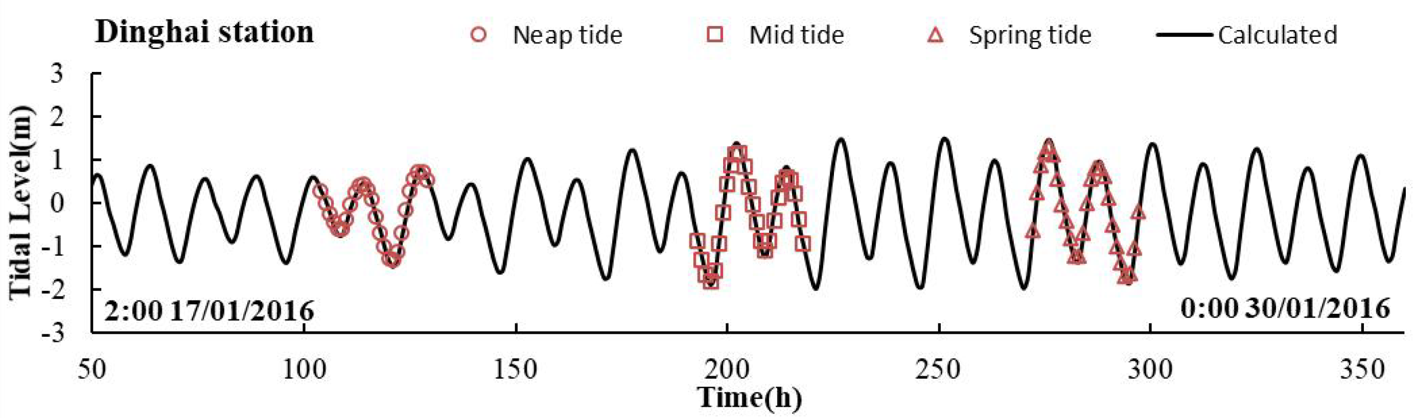 Sustainability 14 09559 g004a 550