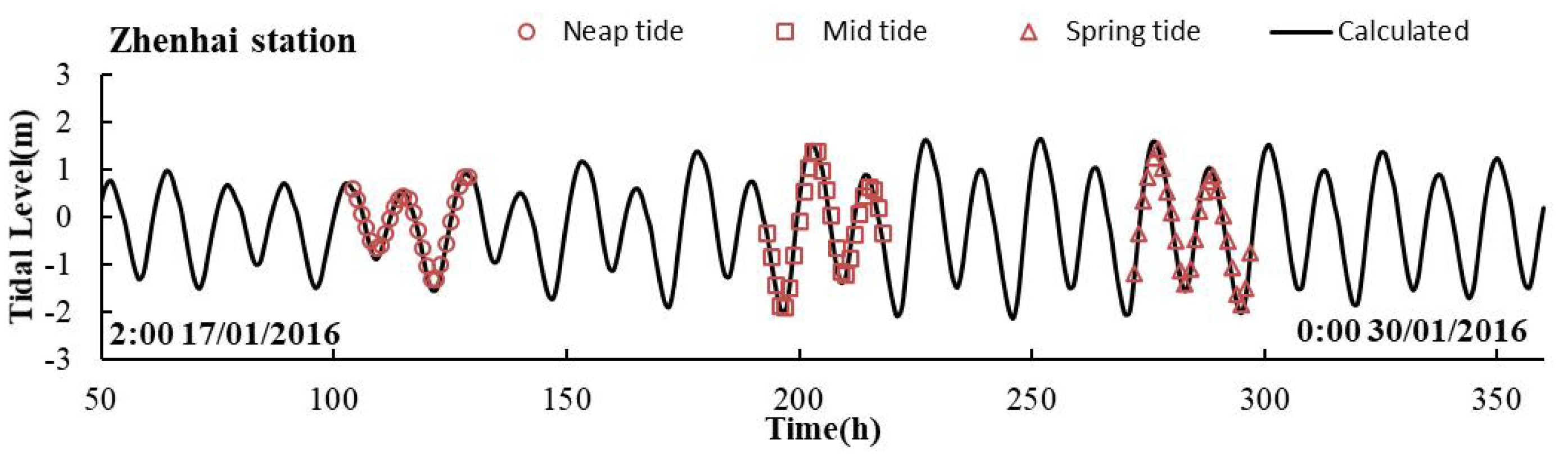 Sustainability 14 09559 g004b 550