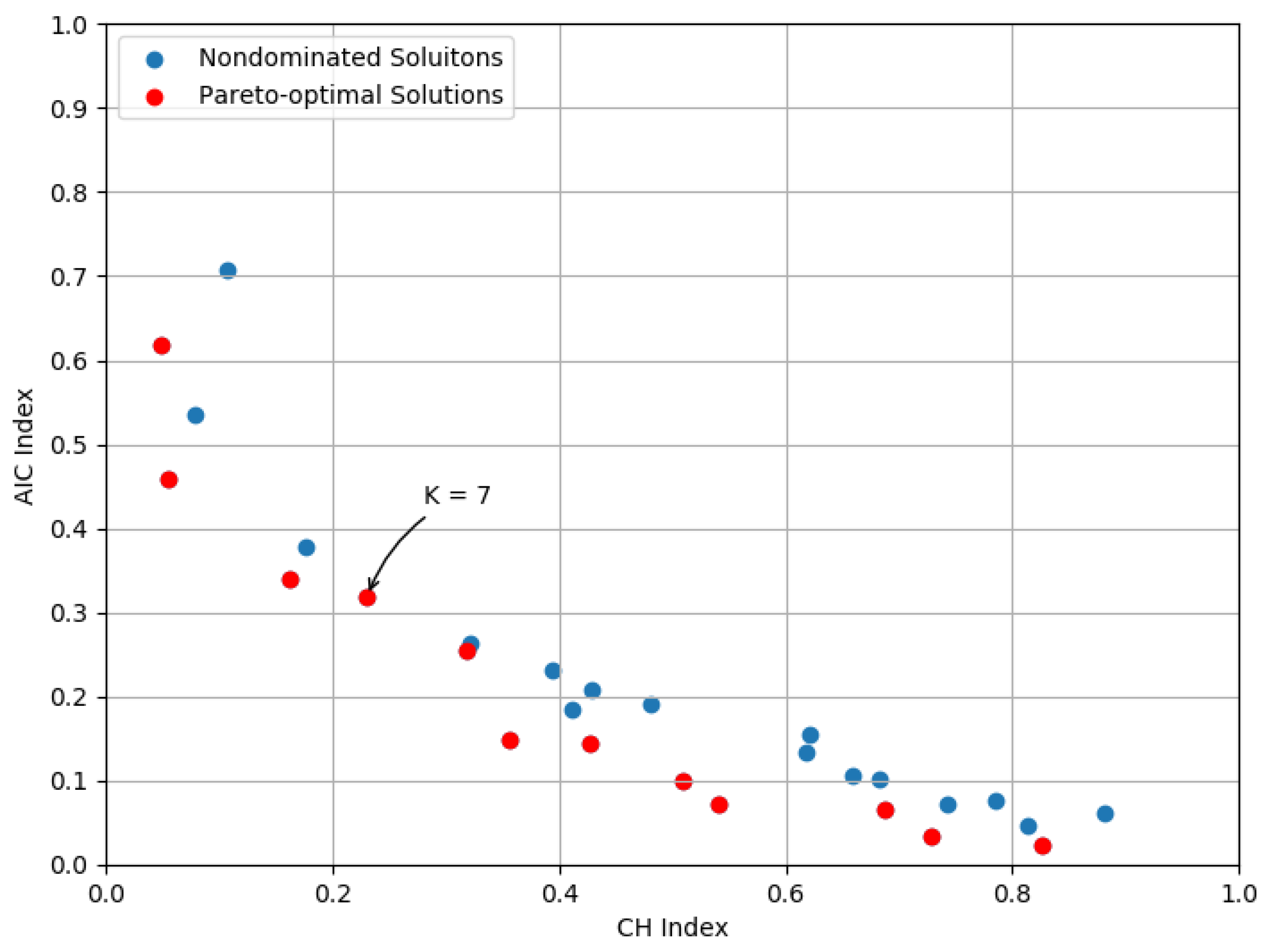 Sustainability 14 09564 g006