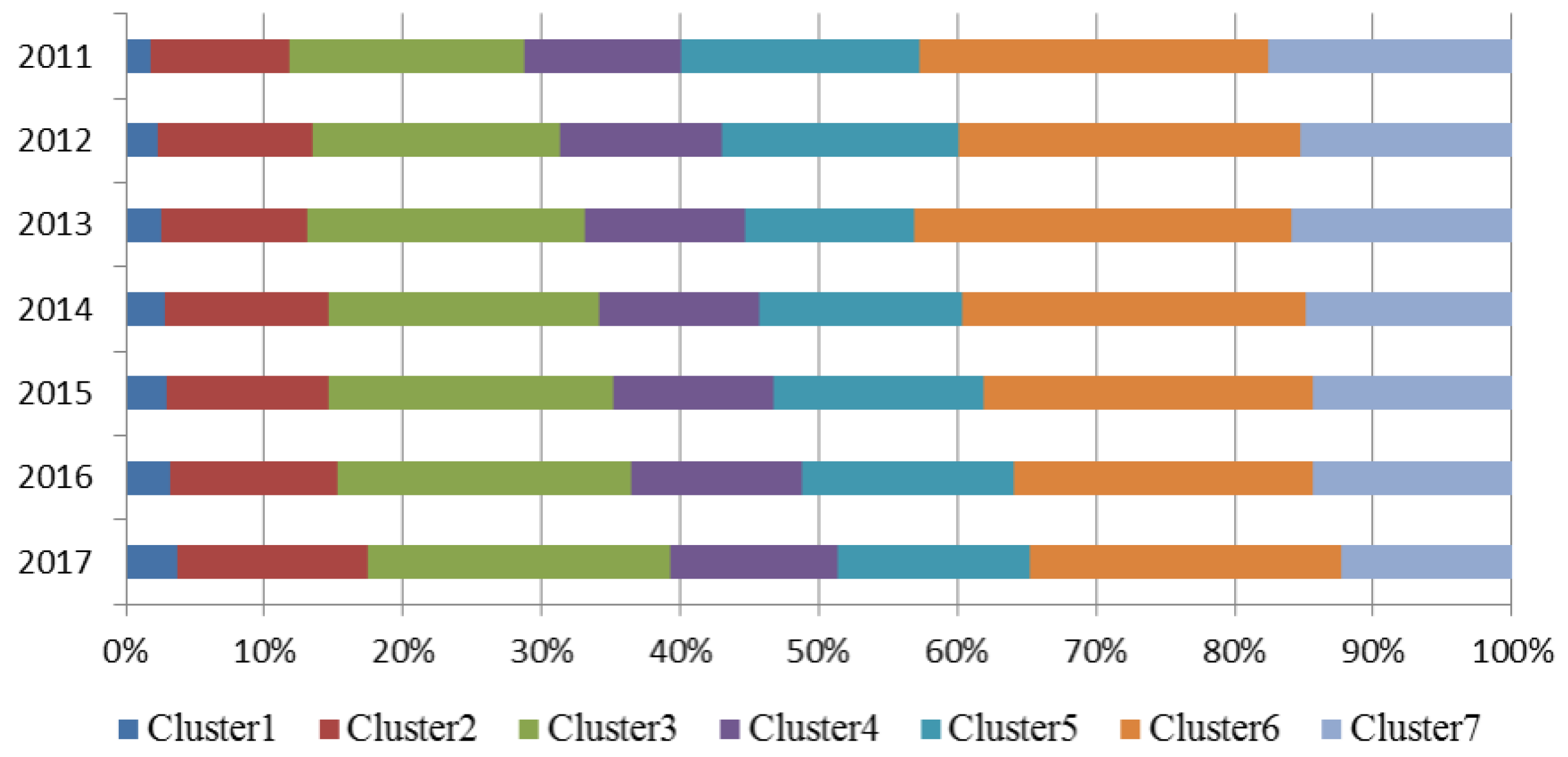 Sustainability 14 09564 g008