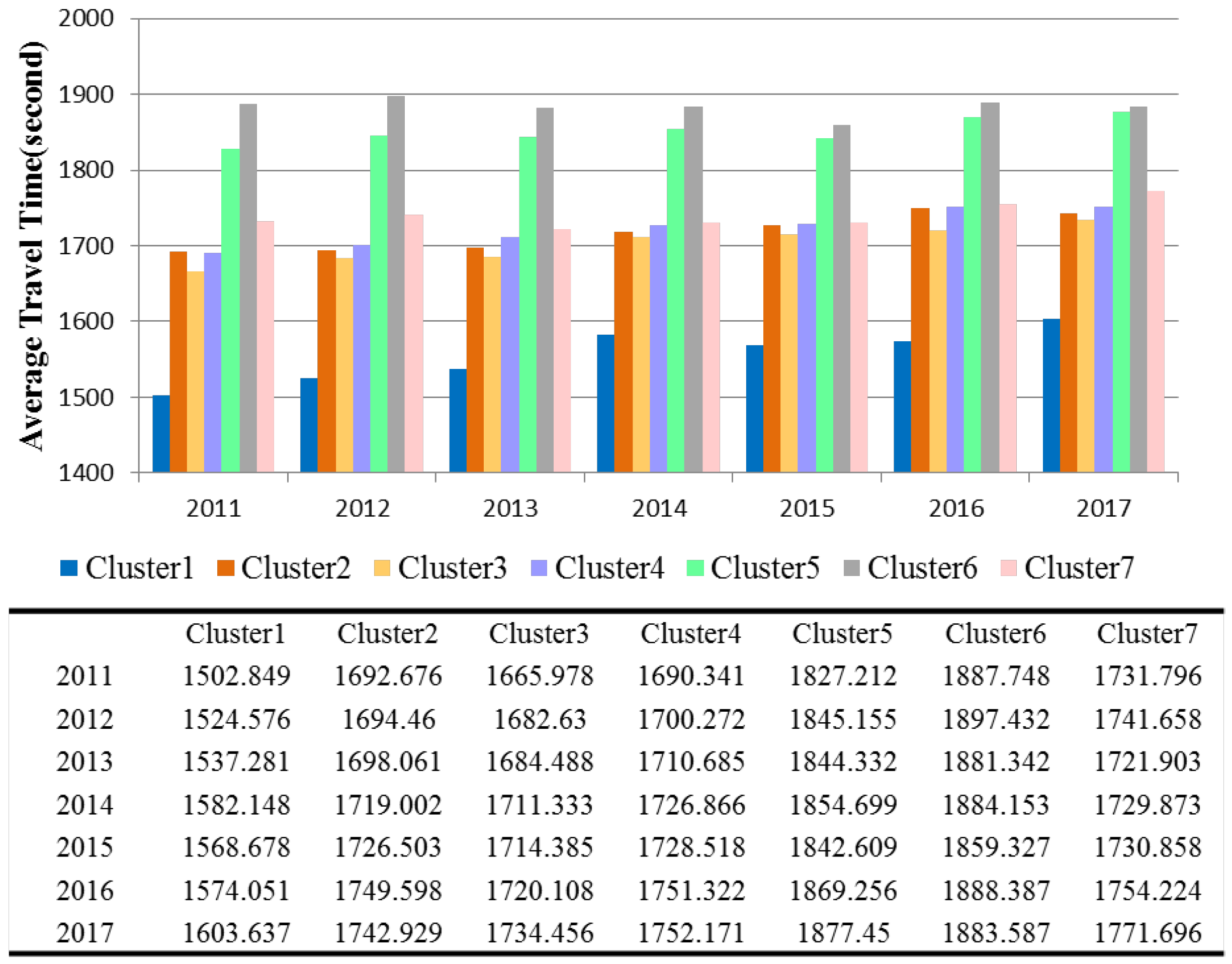 Sustainability 14 09564 g009