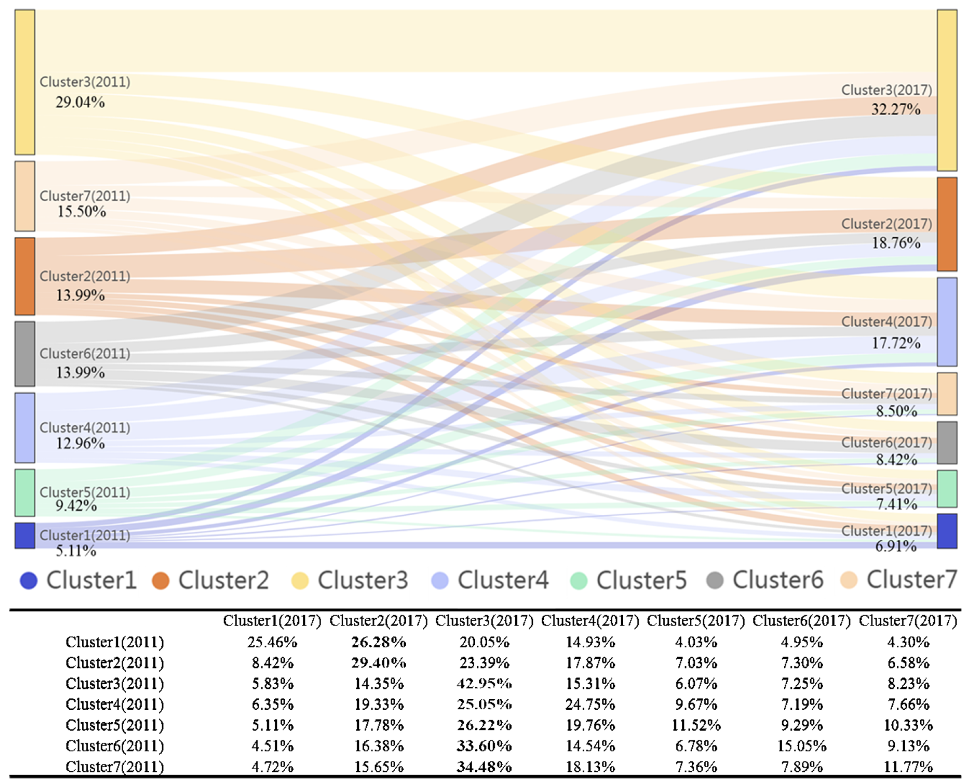 Sustainability 14 09564 g011