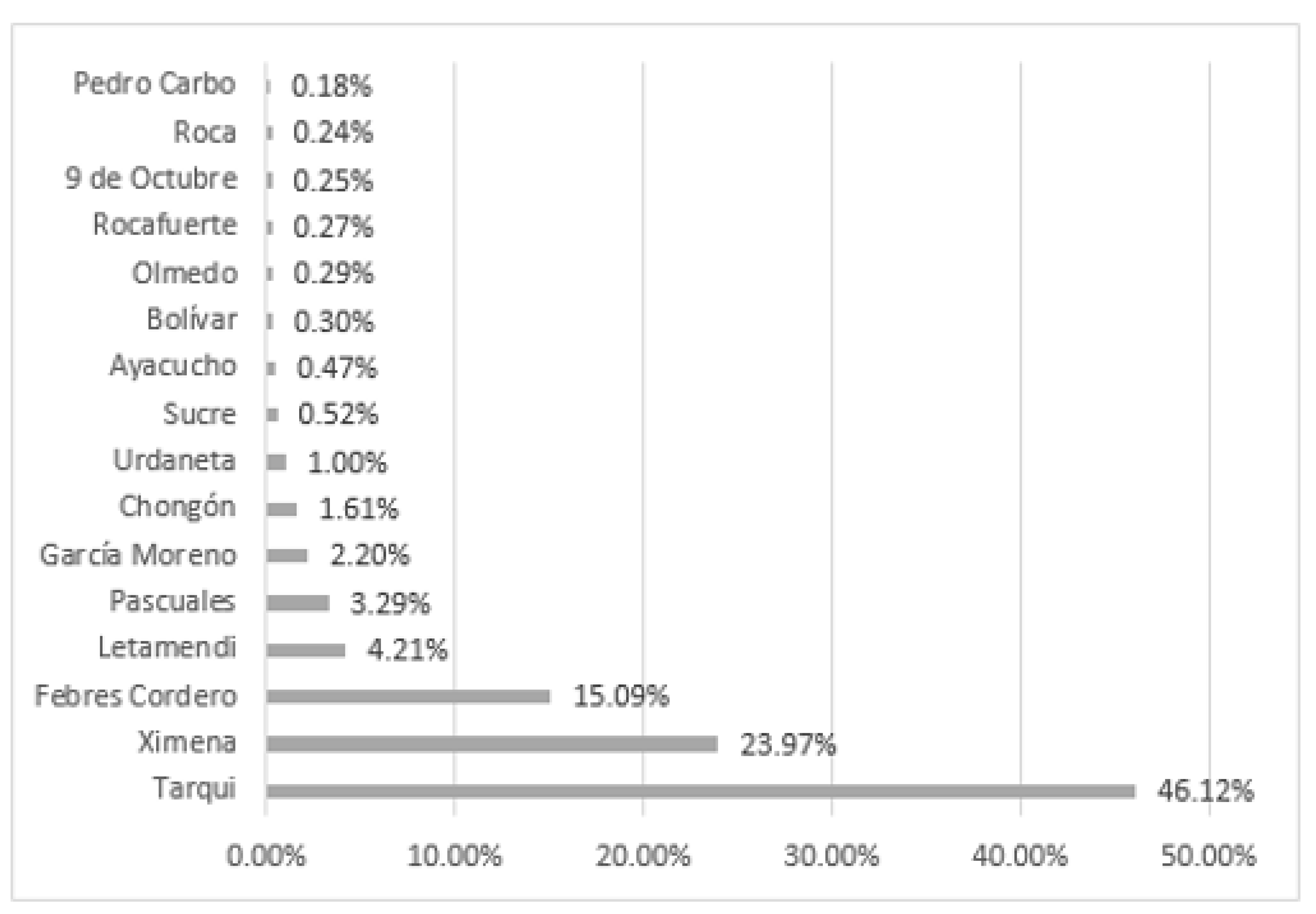 Sustainability 14 09565 g003