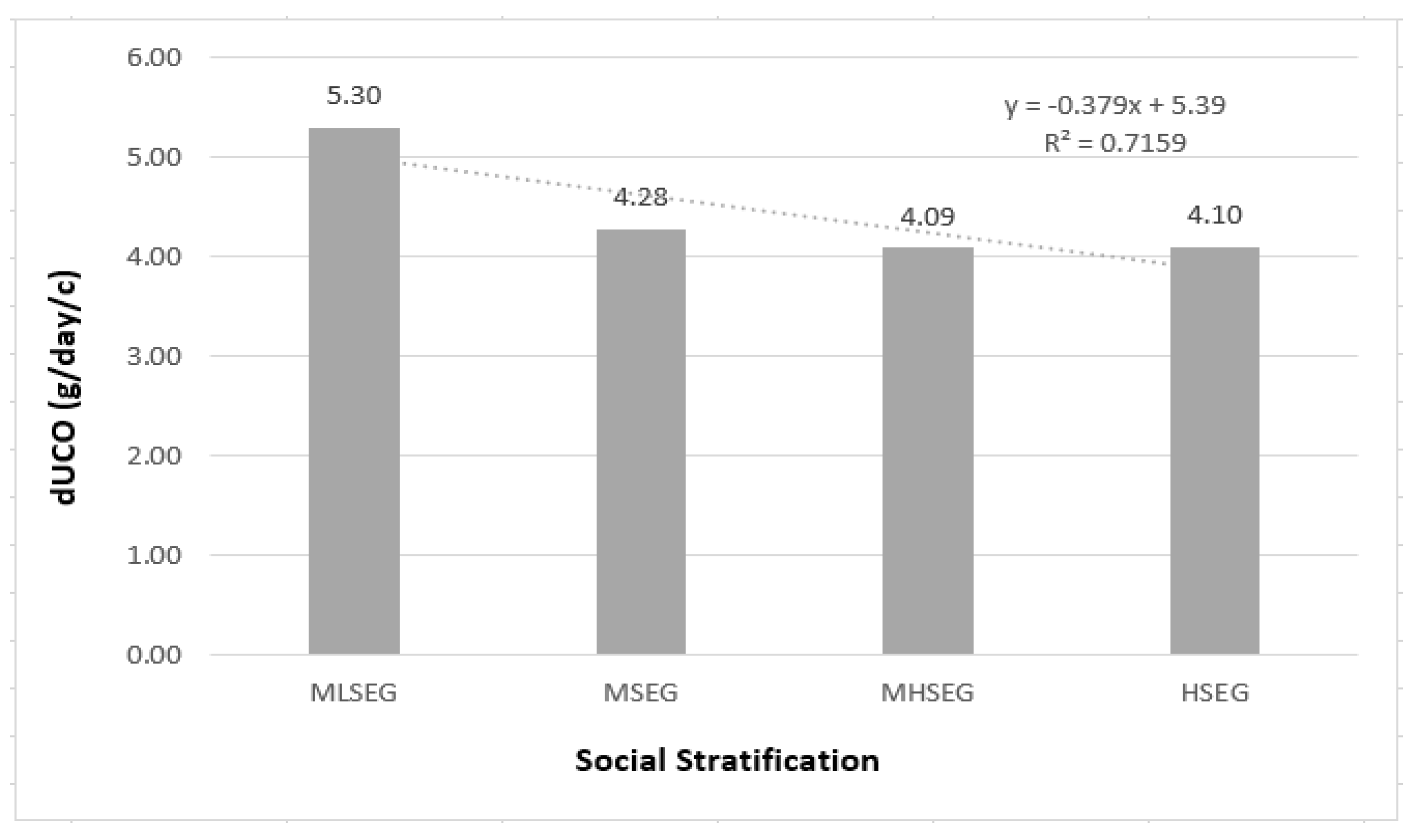Sustainability 14 09565 g007