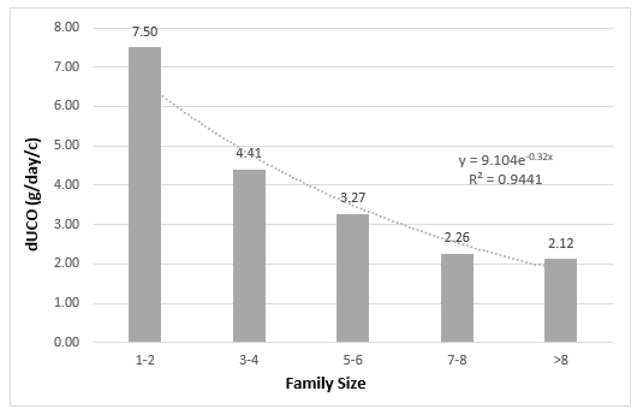 Sustainability 14 09565 g008