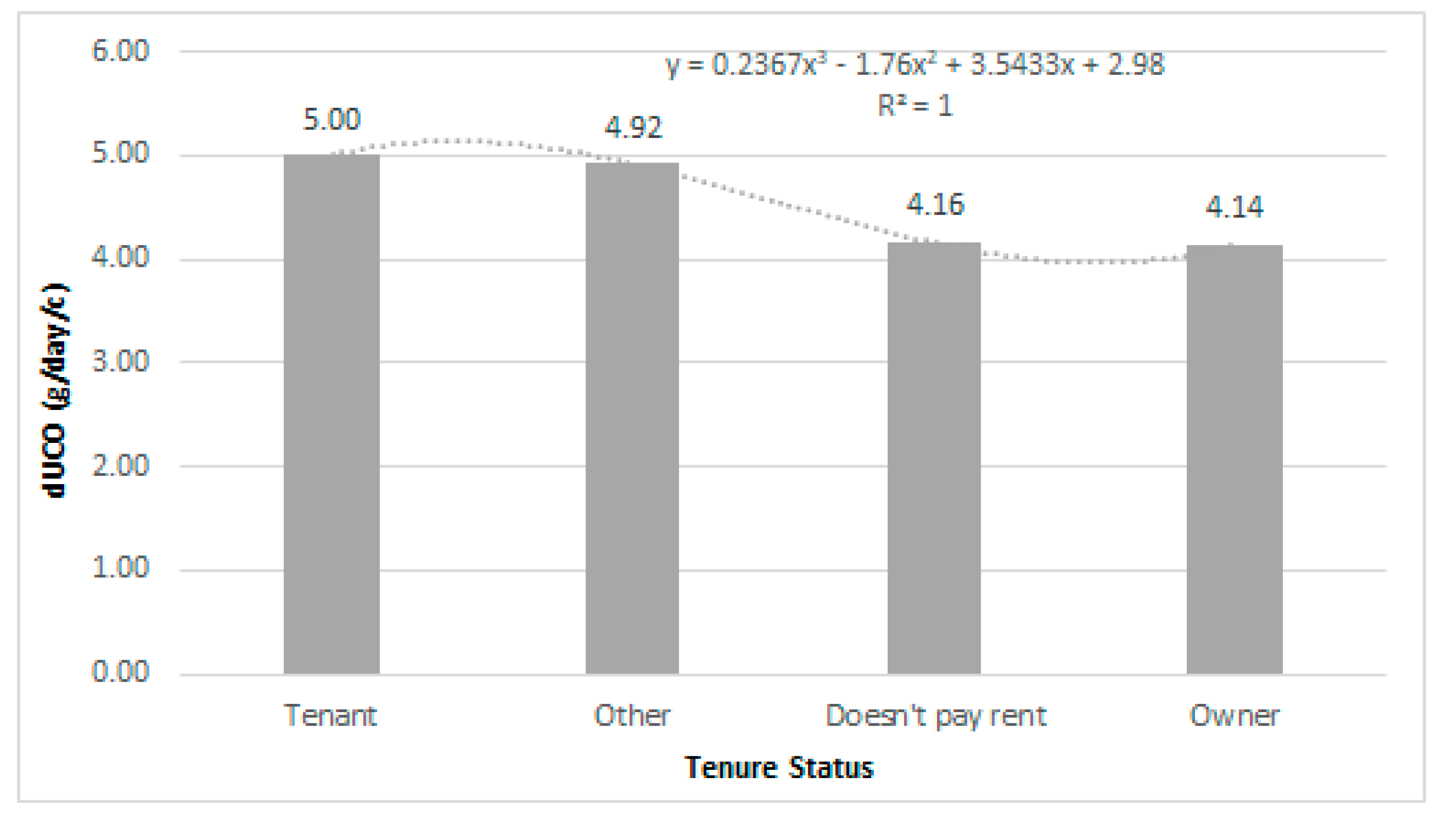 Sustainability 14 09565 g011