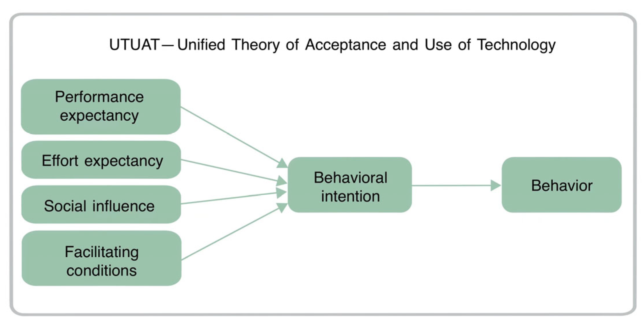Sustainability 14 09566 g001 550