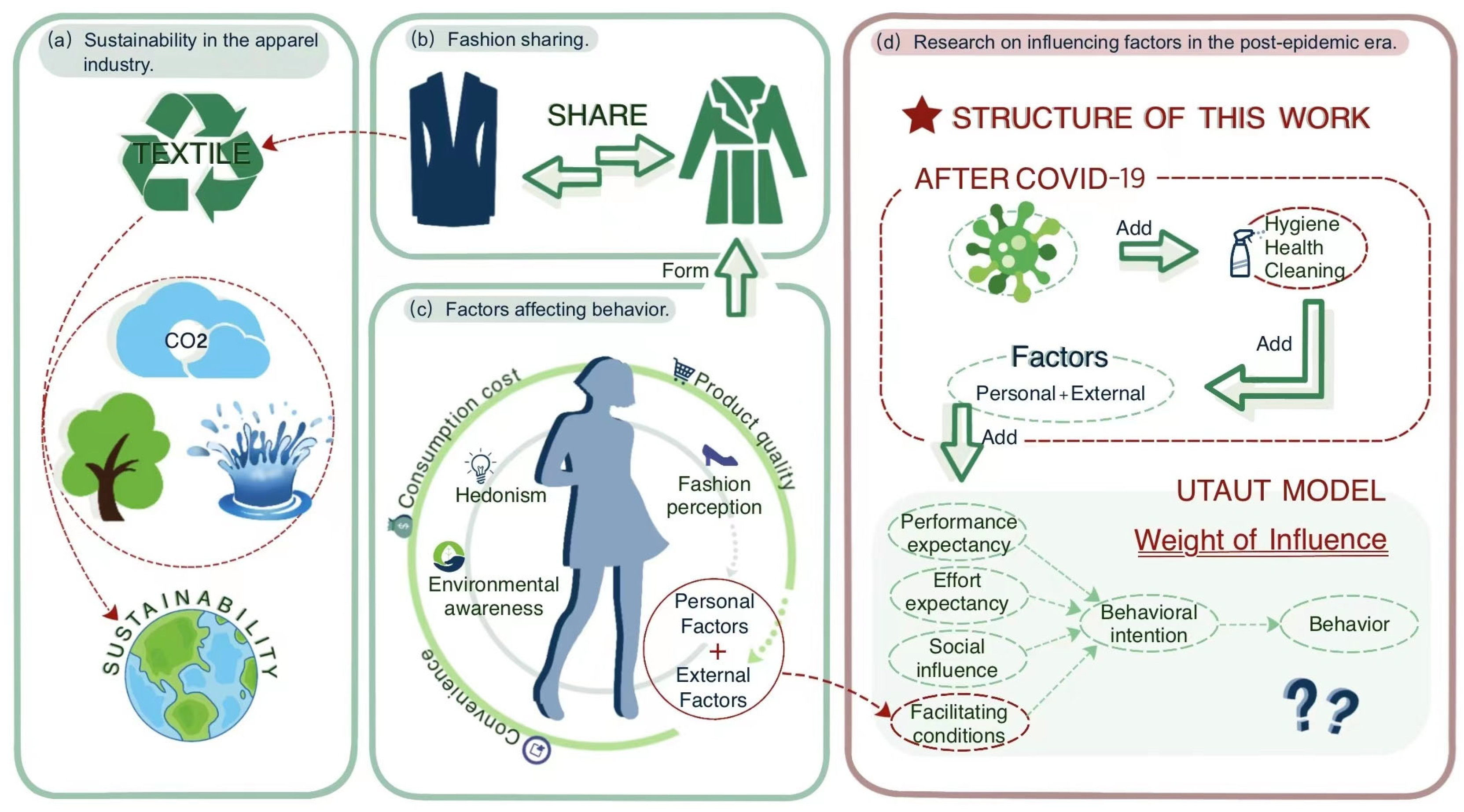 Sustainability 14 09566 g002 550