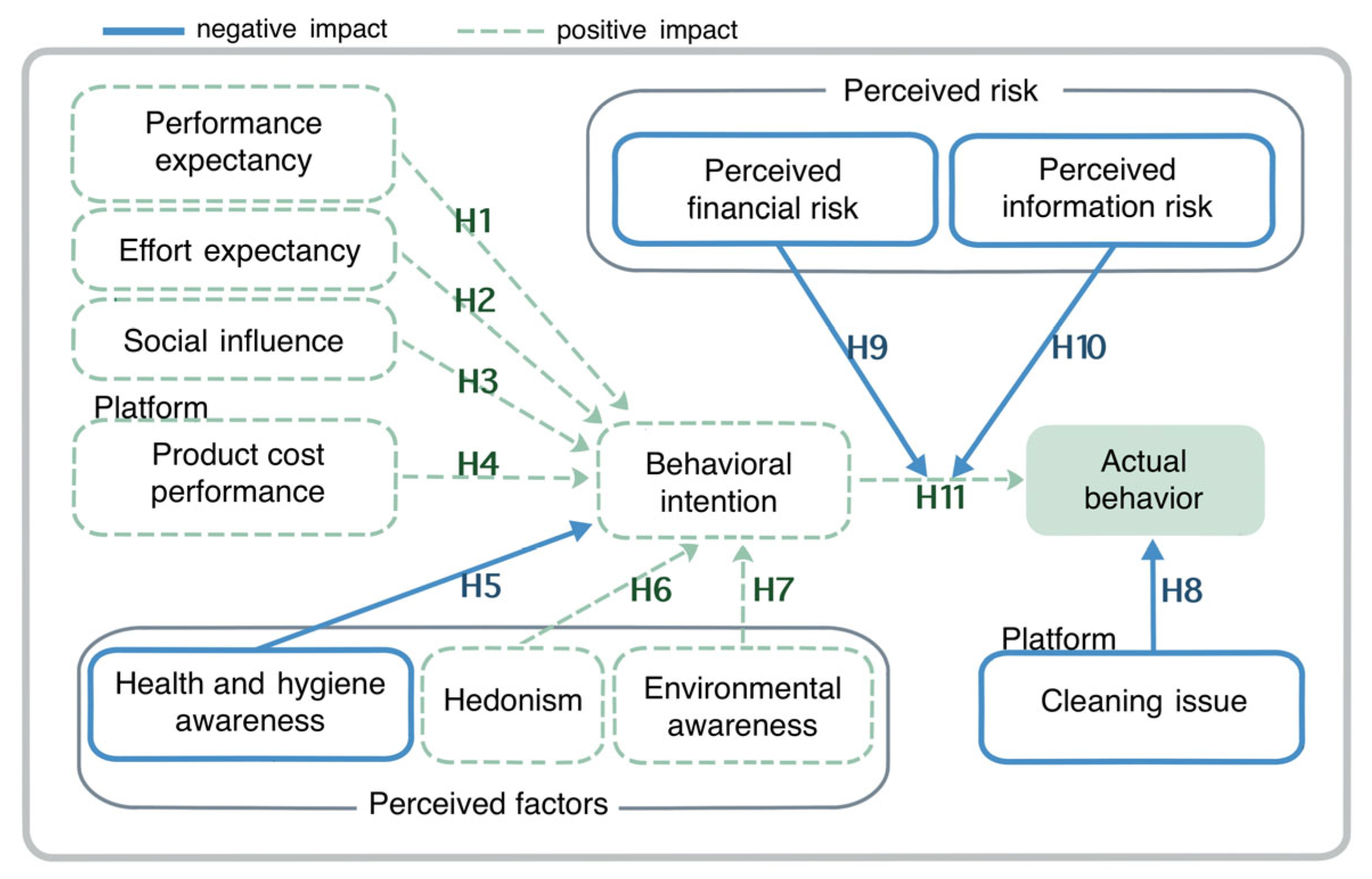 Sustainability 14 09566 g003 550