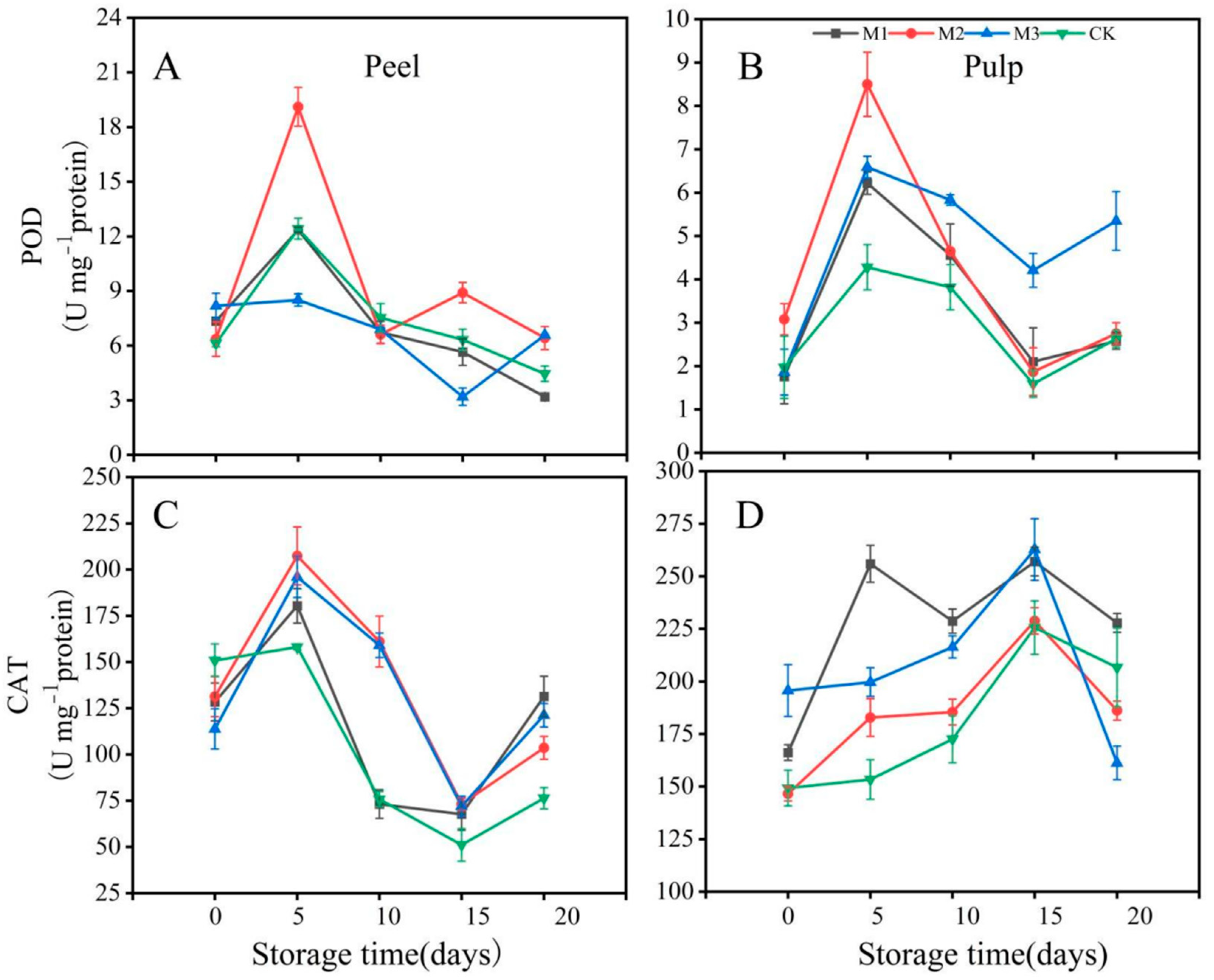 Sustainability 14 09568 g004 550