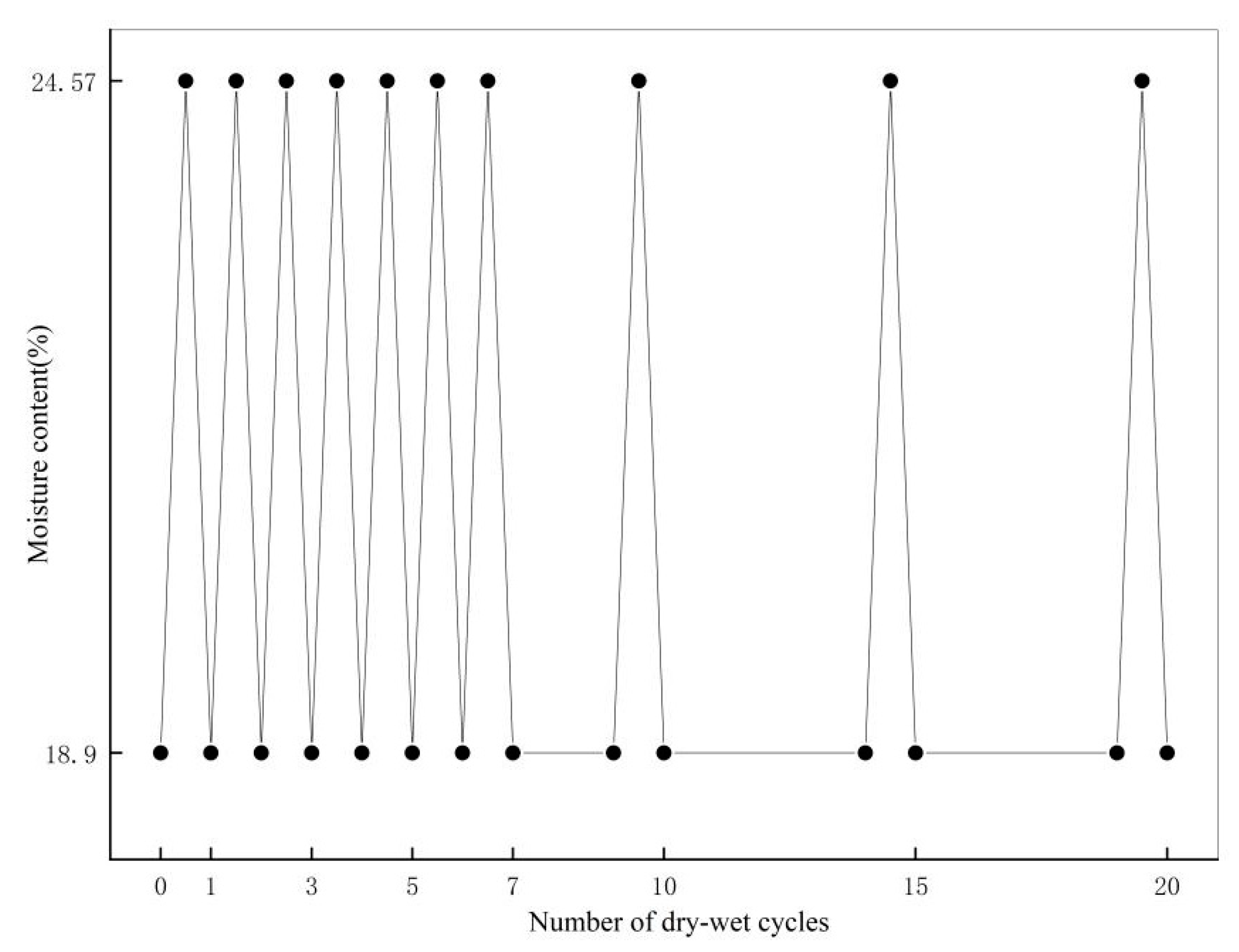 Sustainability 14 09569 g002 550