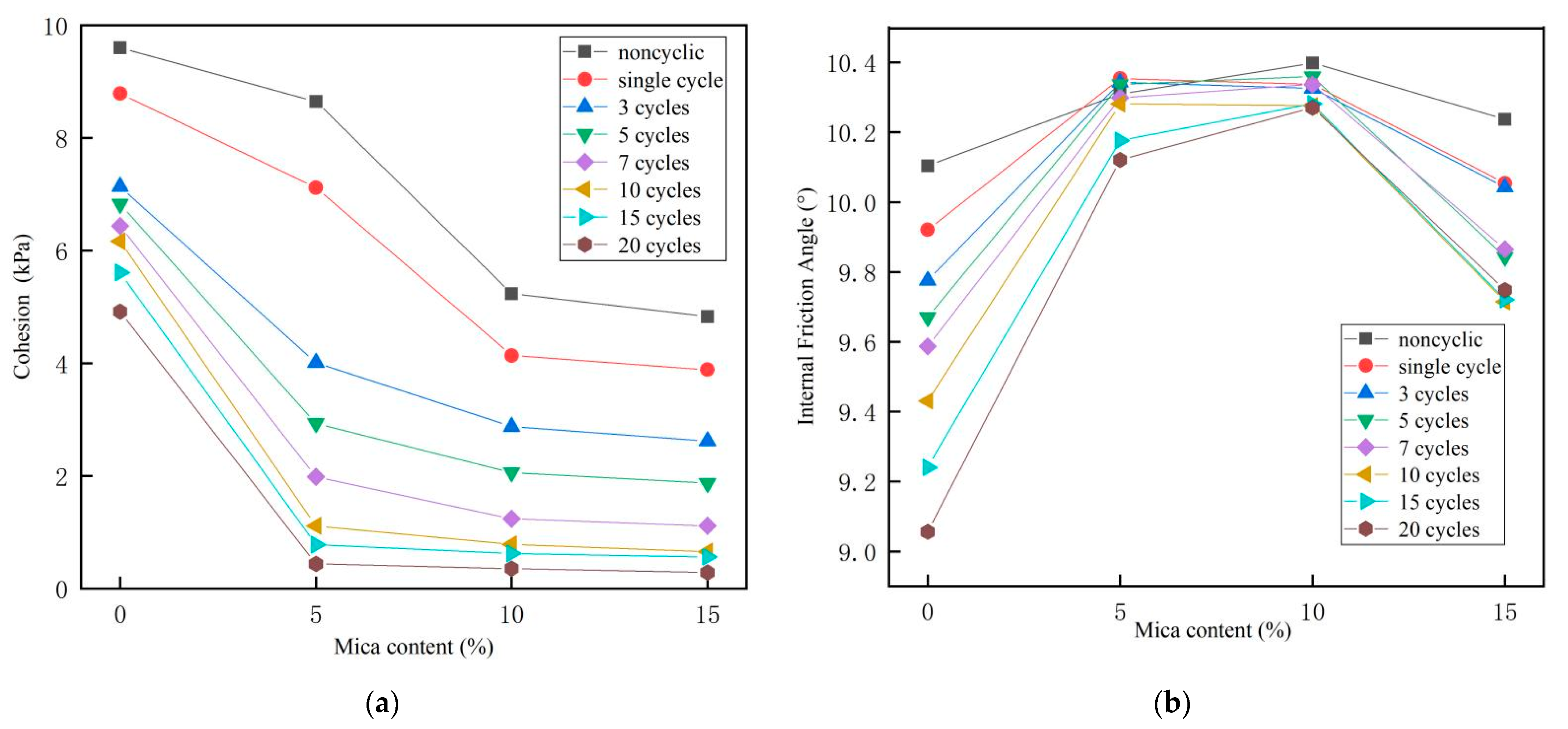 Sustainability 14 09569 g006 550